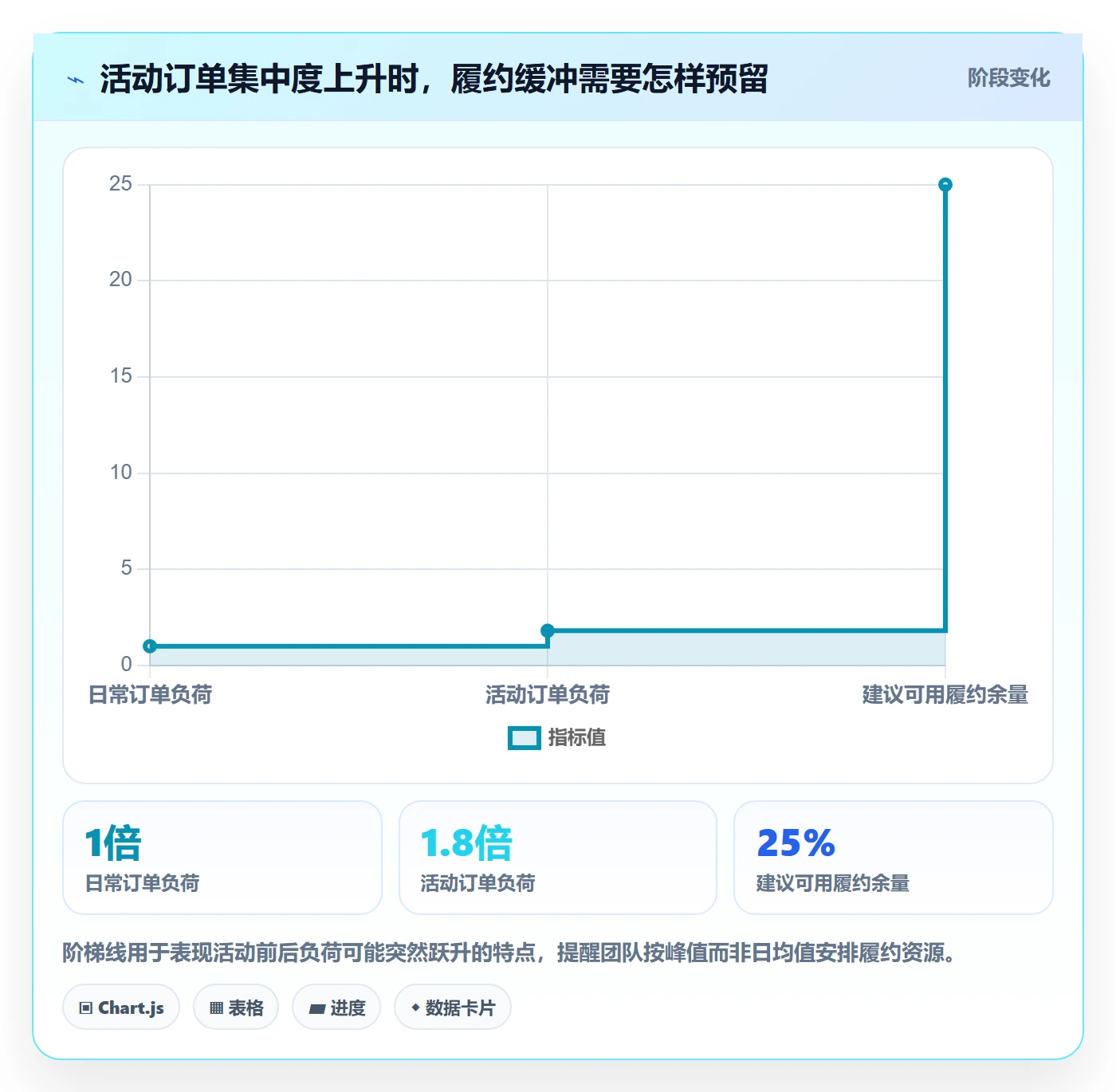 temu运营框架:把活动流量纳入平台规则