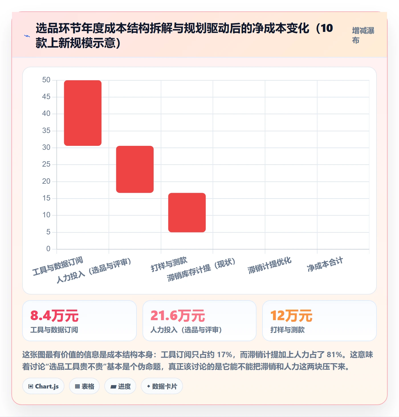 亚马逊软件执行标准:选品工具环节如何体现年度规划