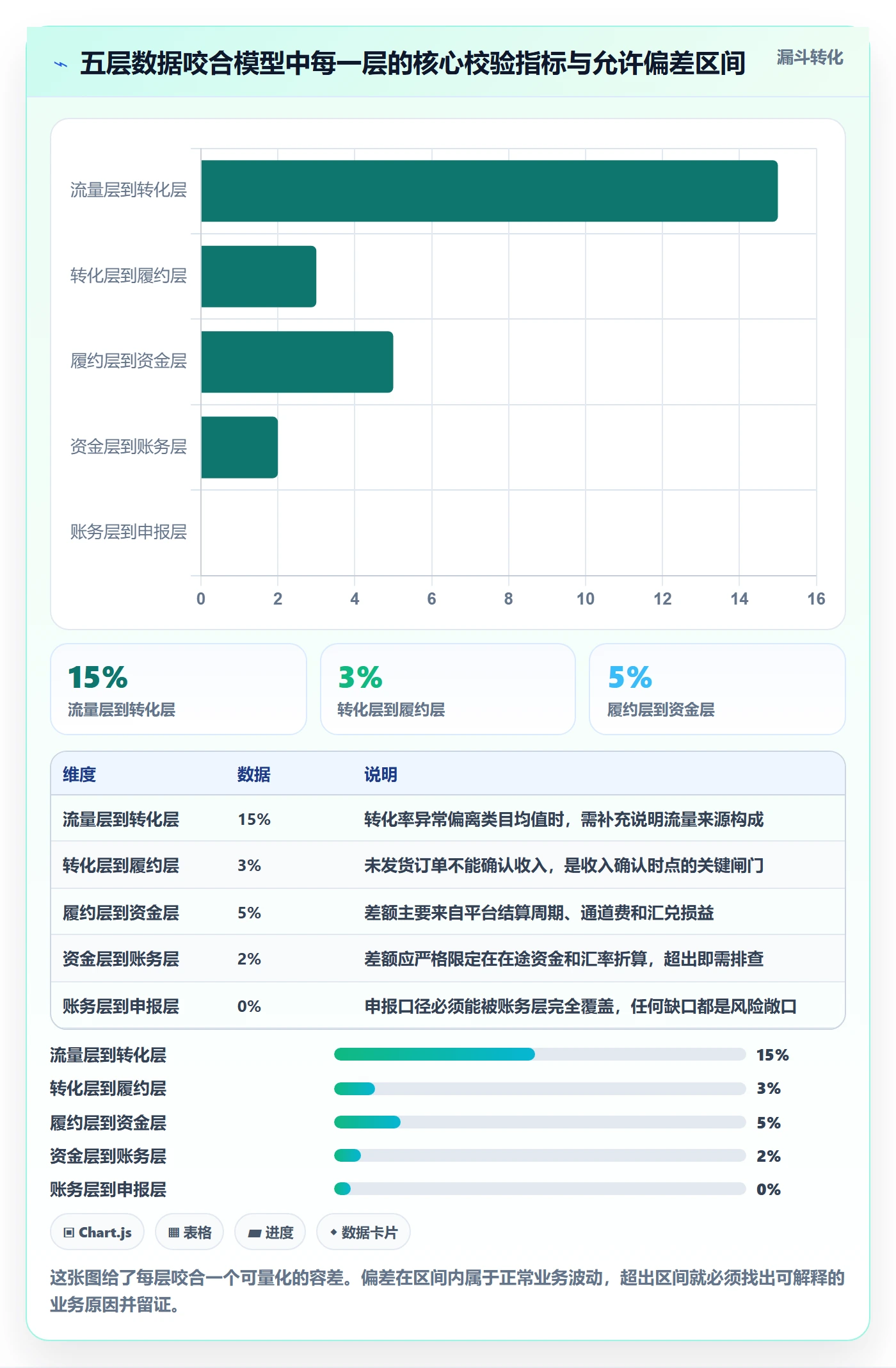 跨境电商运营数据方法：用转化优化支撑税务筹划判断