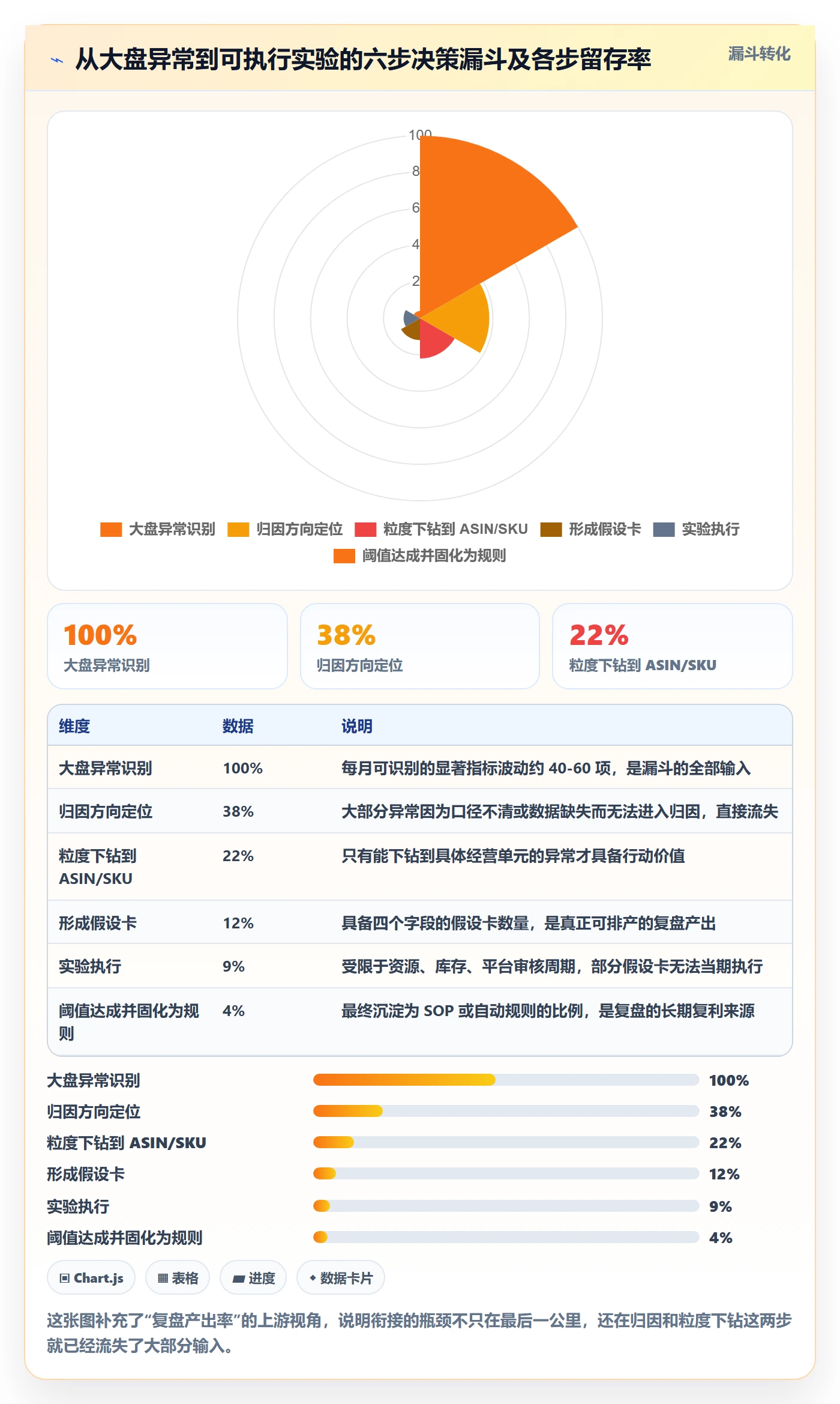 跨境电商运营规划方法：数据复盘与增长策略如何衔接