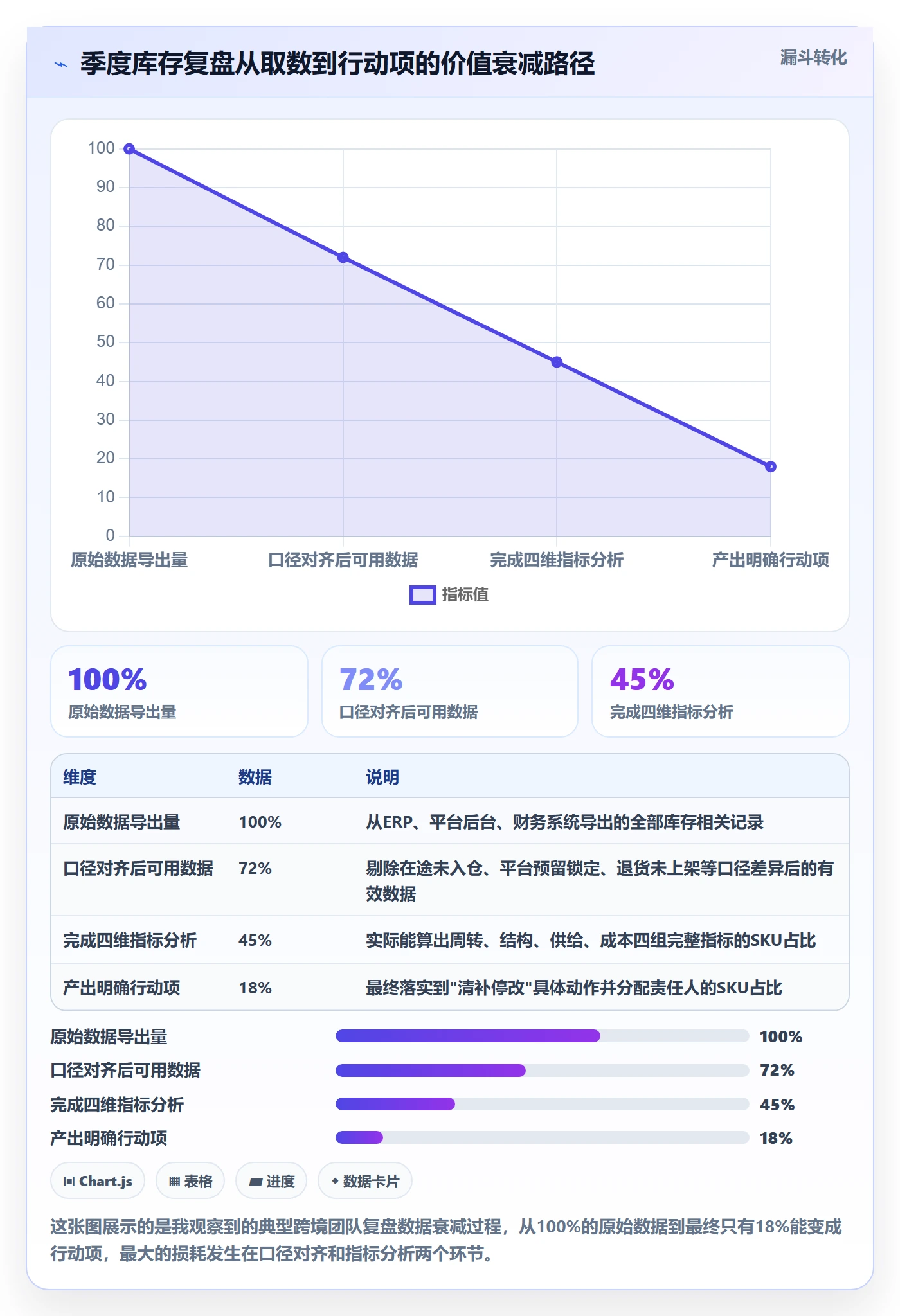 erp跨境电商季度复盘全解析：重点看懂库存管理