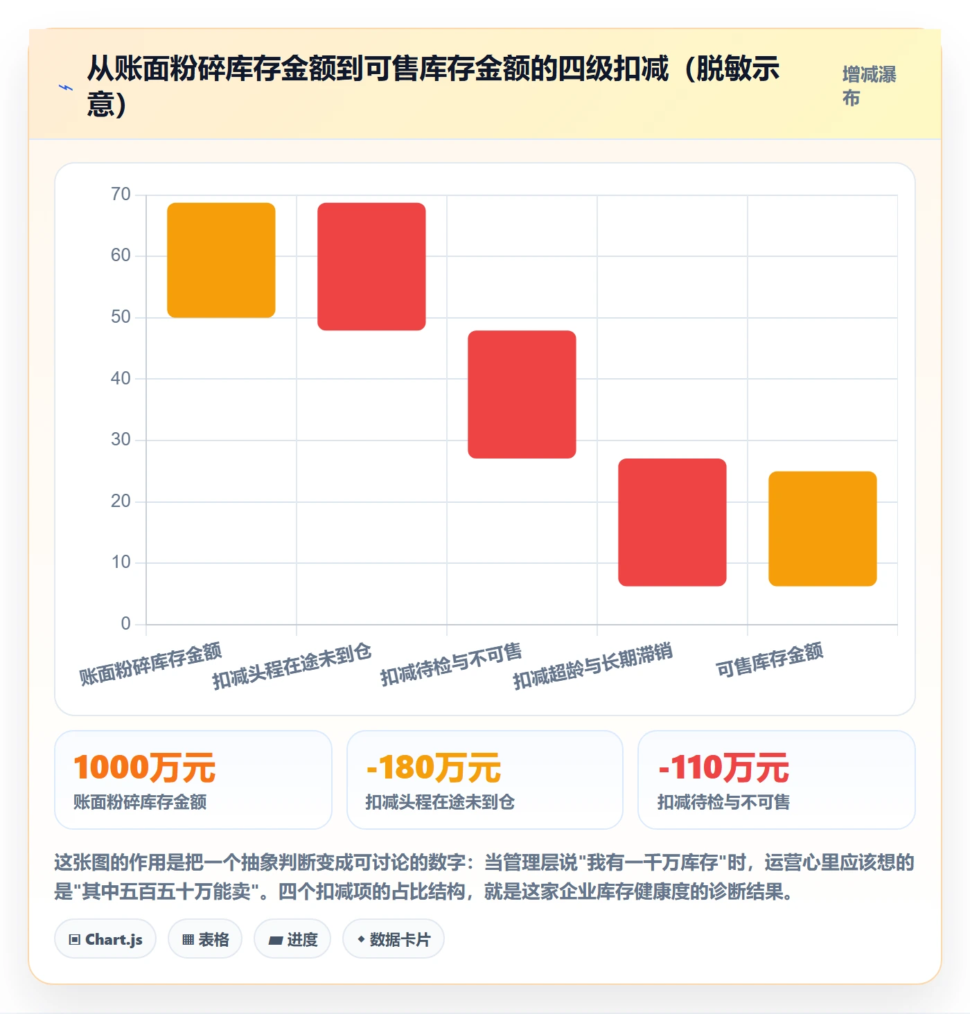 erp跨境电商规划方法:库存管理与指标体系如何衔接