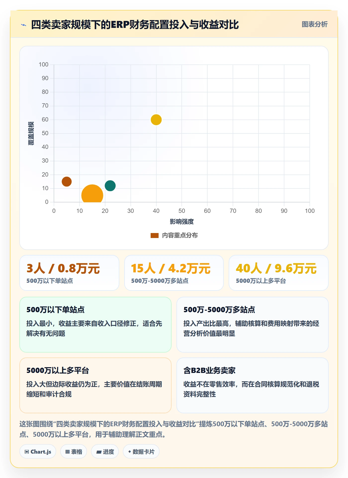 erp跨境电商使用技巧：财务核算对应的支付结算方法