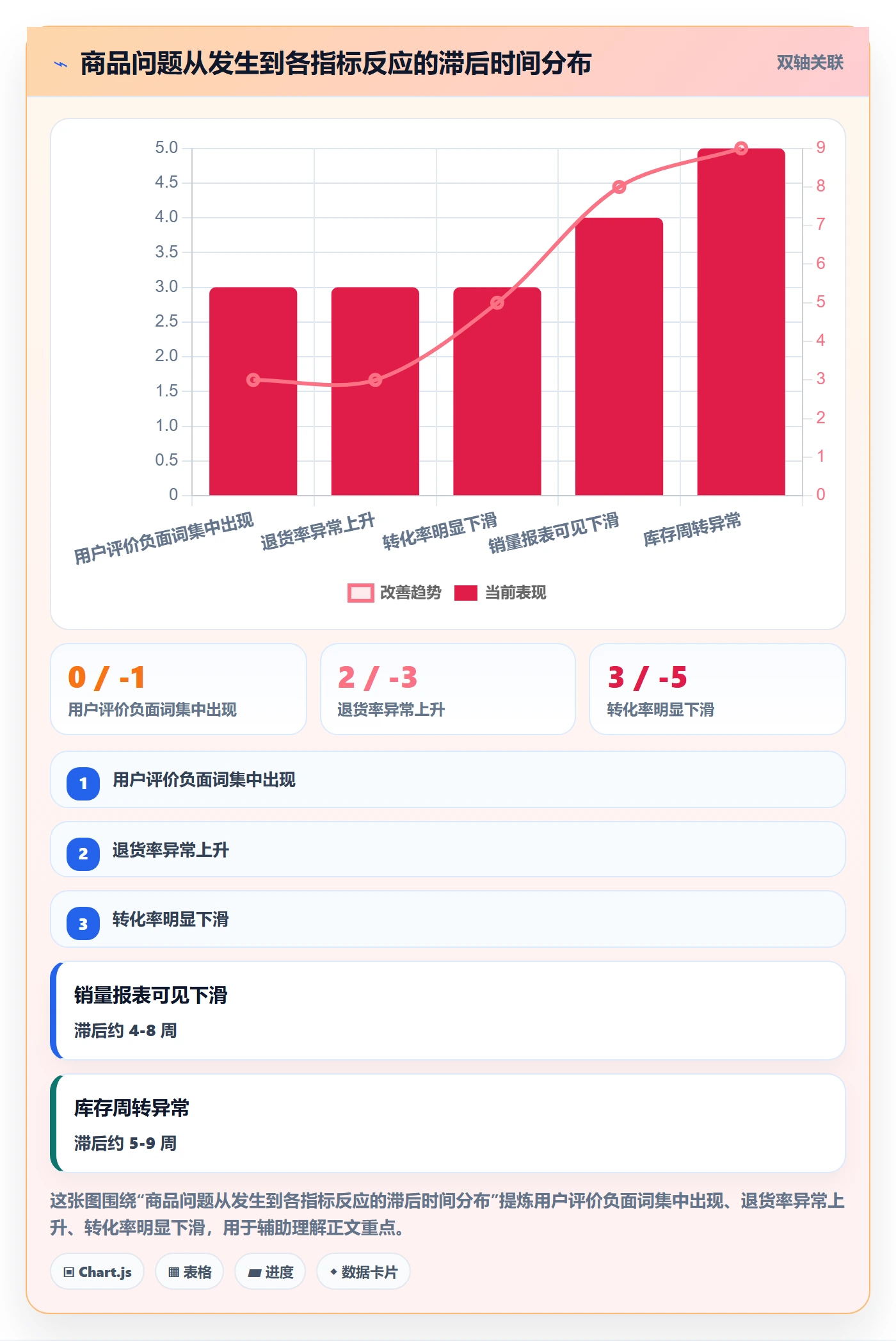 商品分析怎么优化？先从用户评价的海外仓管理入手