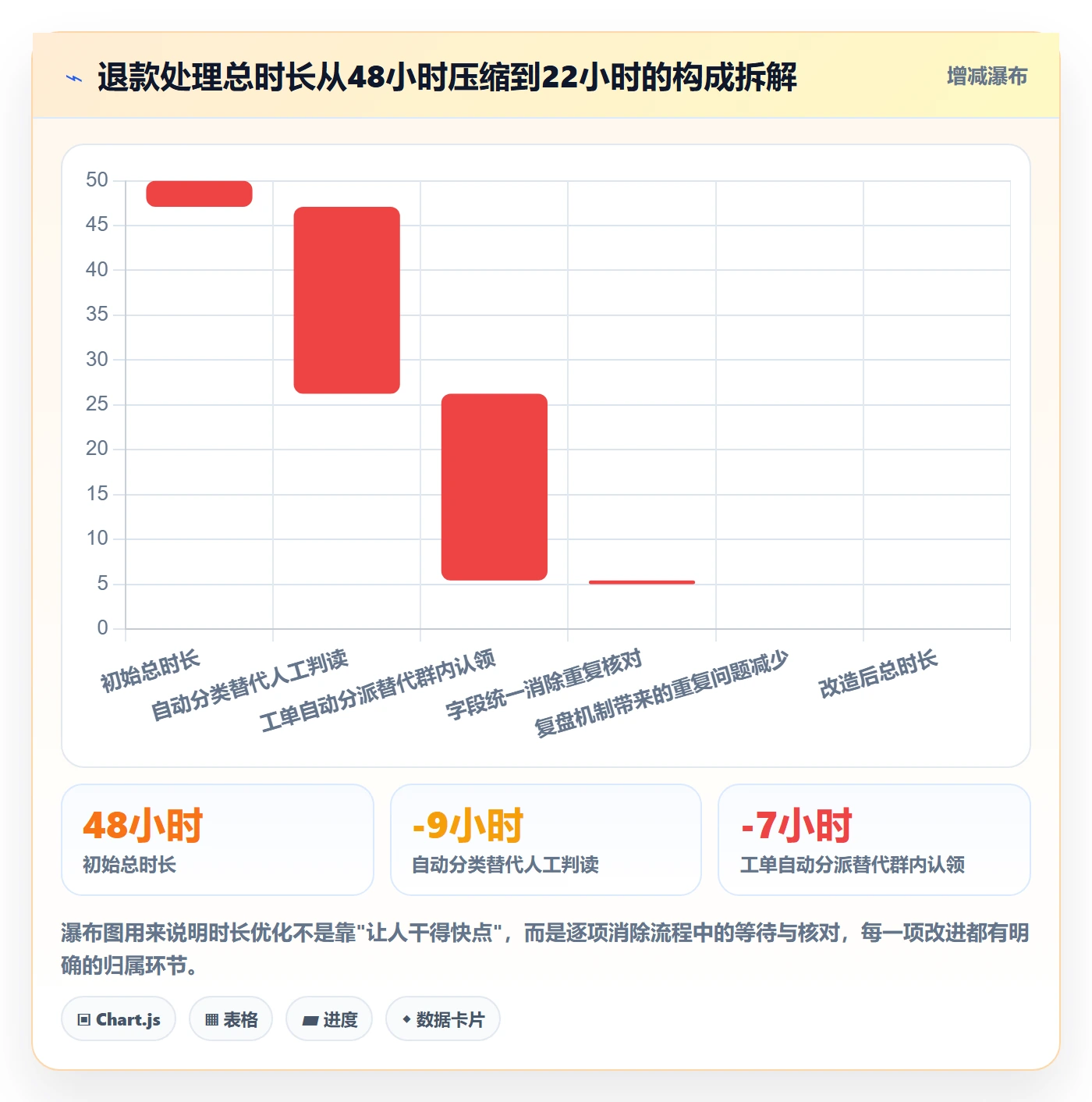 跨境电商一站式服务建设路线：从售后服务到团队协同分几步