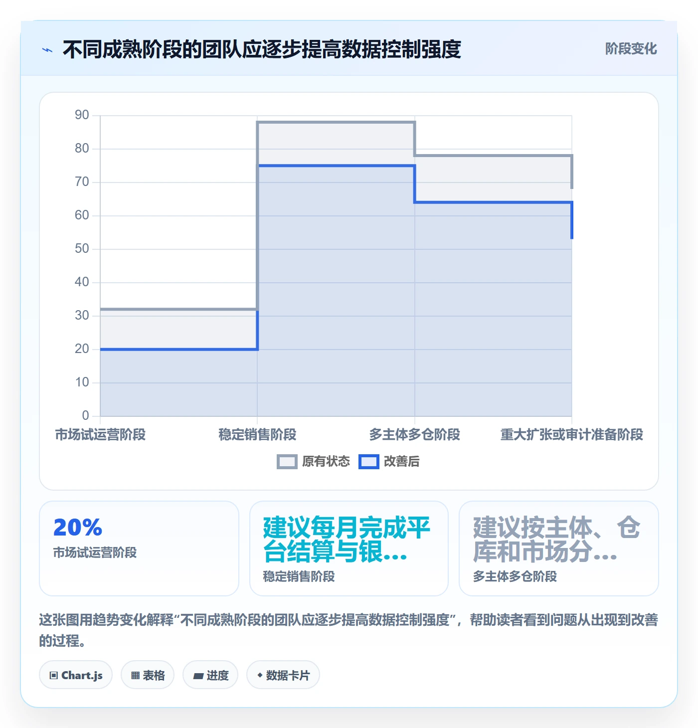 跨境电商业务拆解：税务合规为什么影响案例拆解