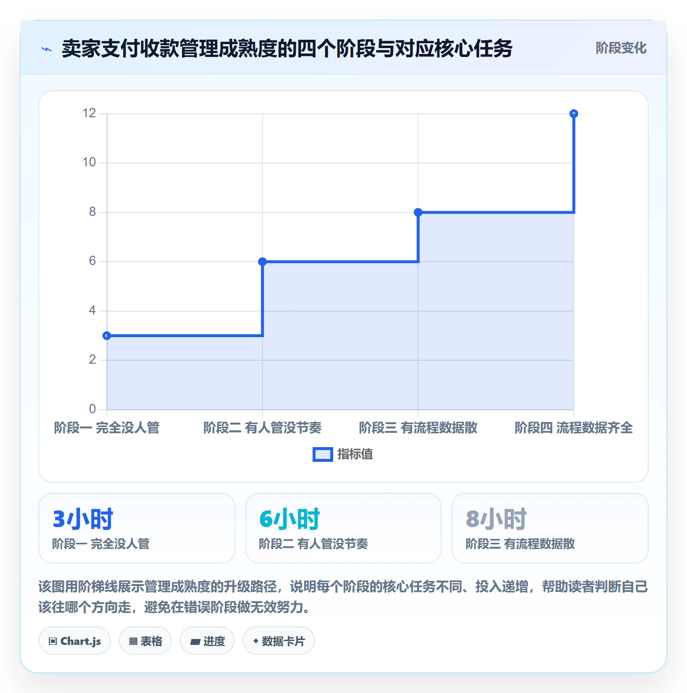 跨境电商一站式服务操作手册：支付收款对应的日常管理步骤