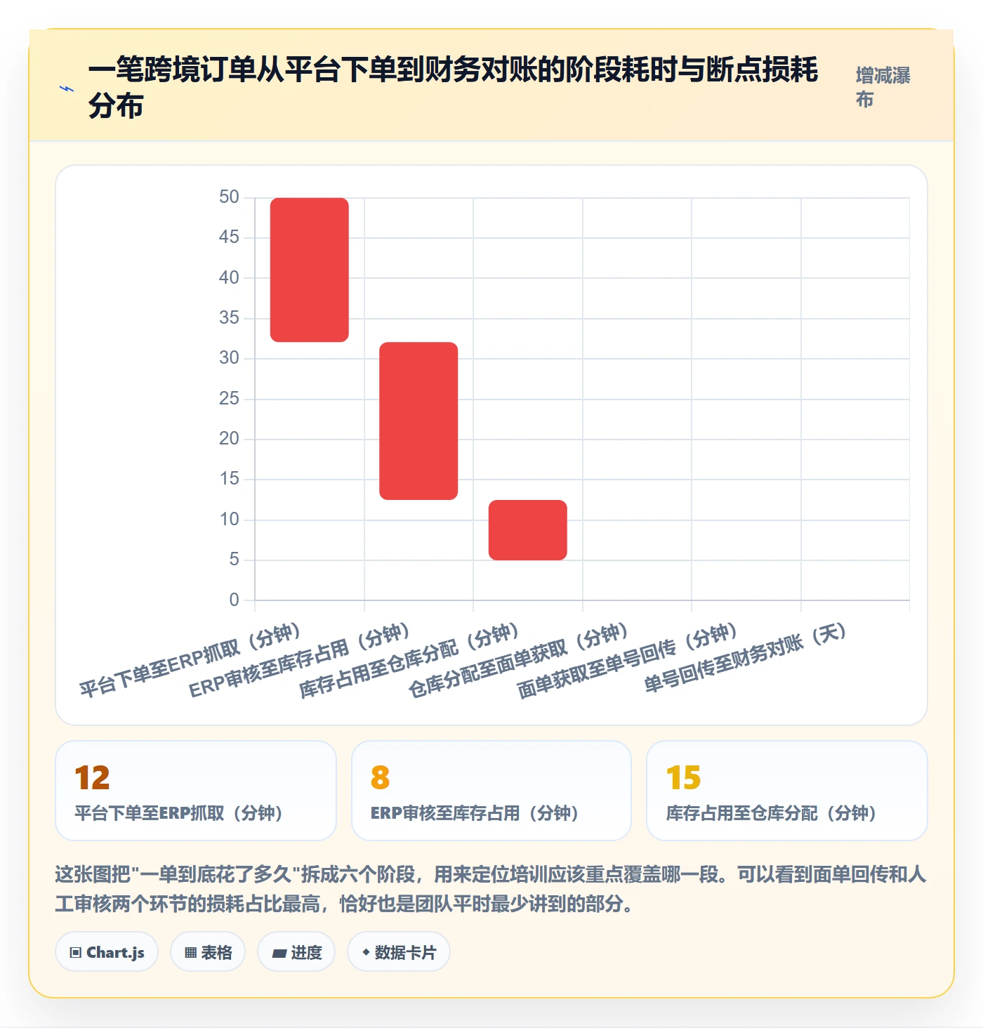 erp跨境电商实践指南：订单同步的团队培训怎样更有效
