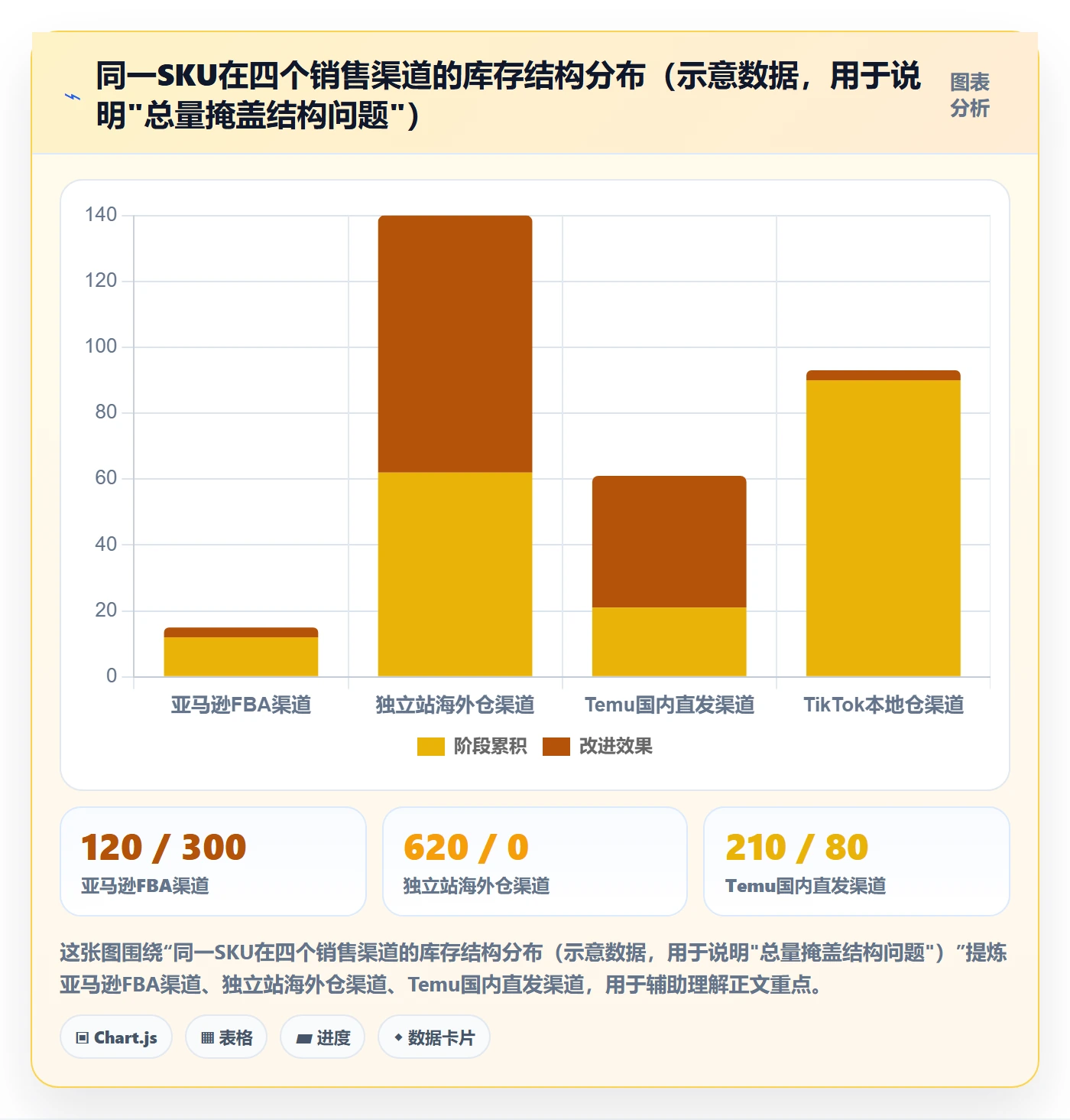 erp跨境电商改造重点：从采购补货推进标准化管理