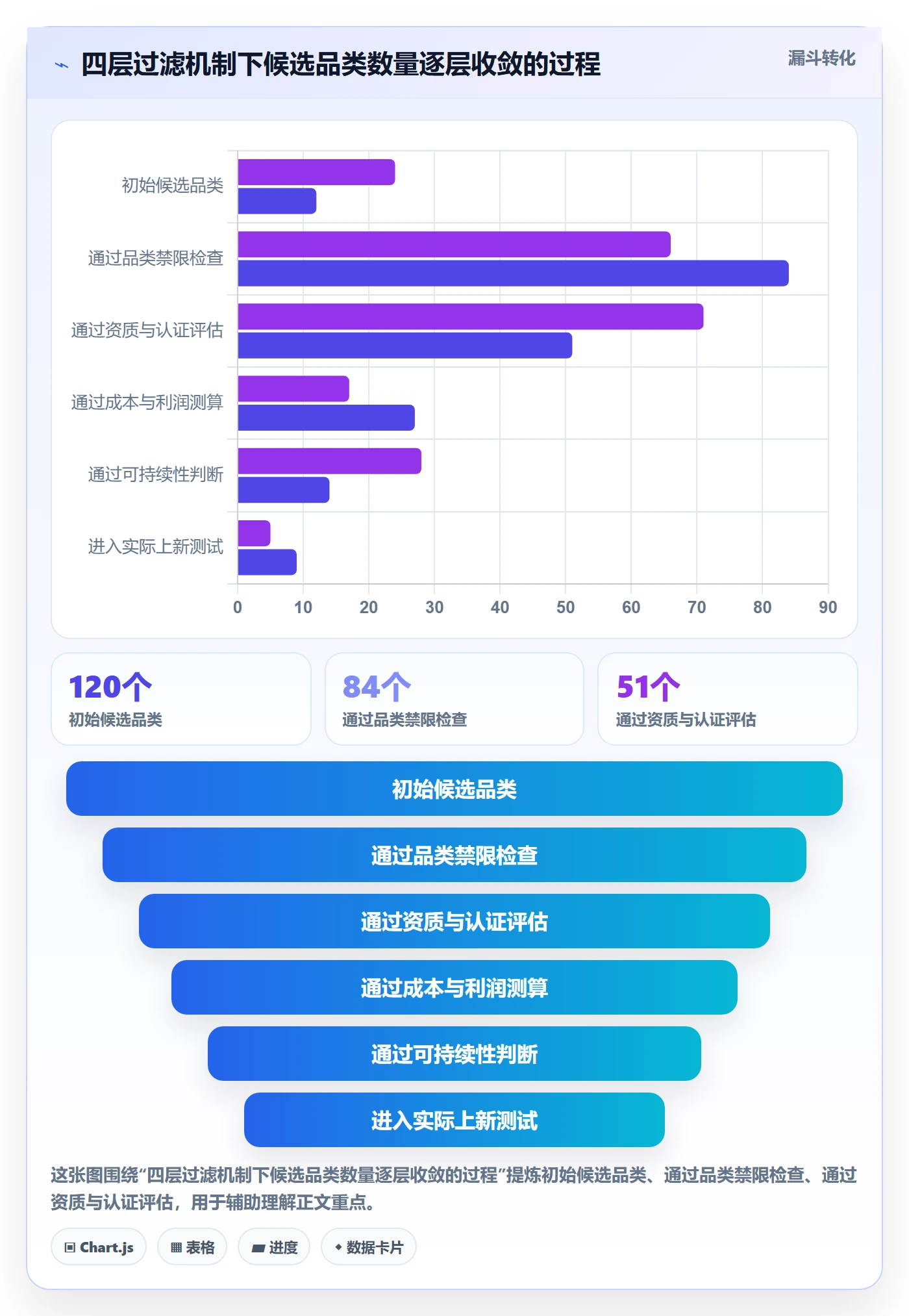 跨境电商运营决策指南：用合规管理判断选品上新方案