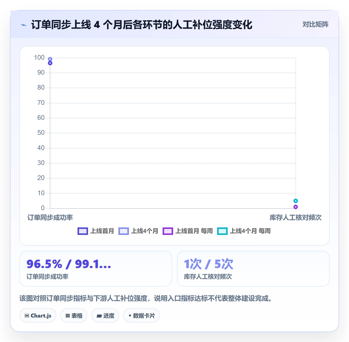 erp跨境电商建设路线：从订单同步到年度规划分几步