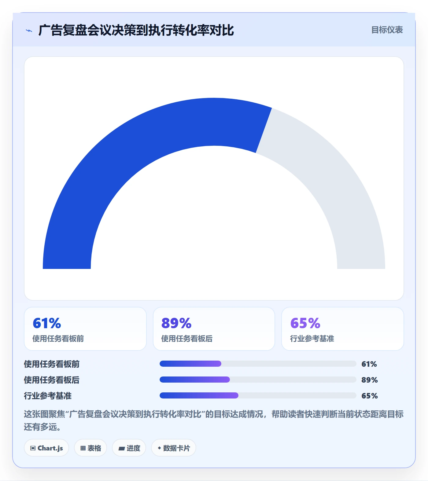 跨境电商运营落地清单：广告投放相关的团队协同事项