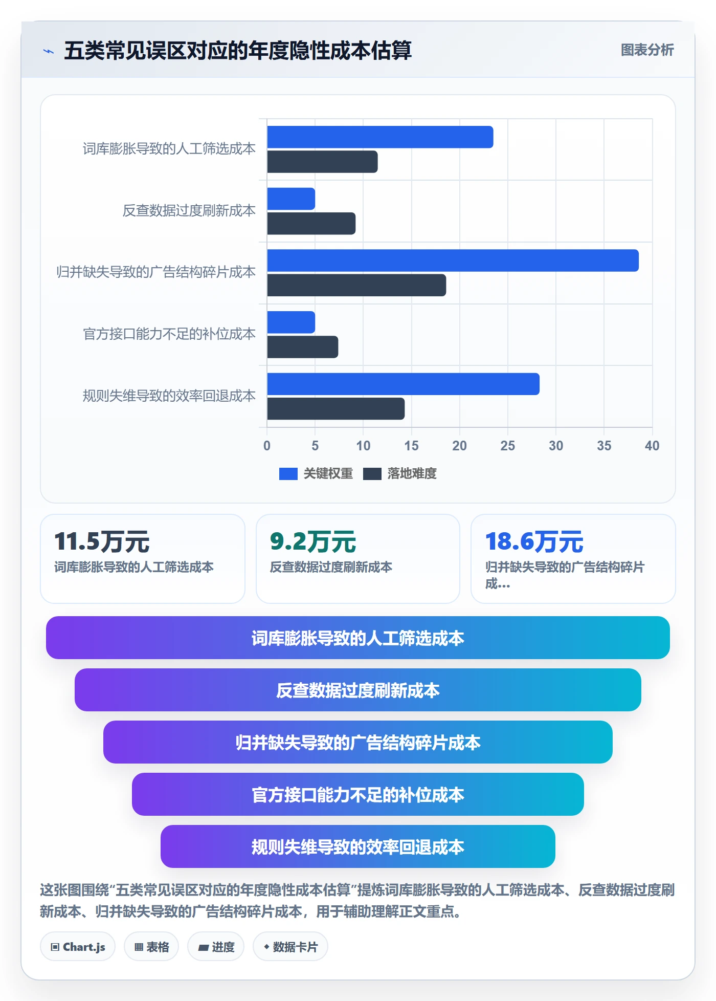 亚马逊软件方案设计：关键词工具场景的自动化方案怎么做