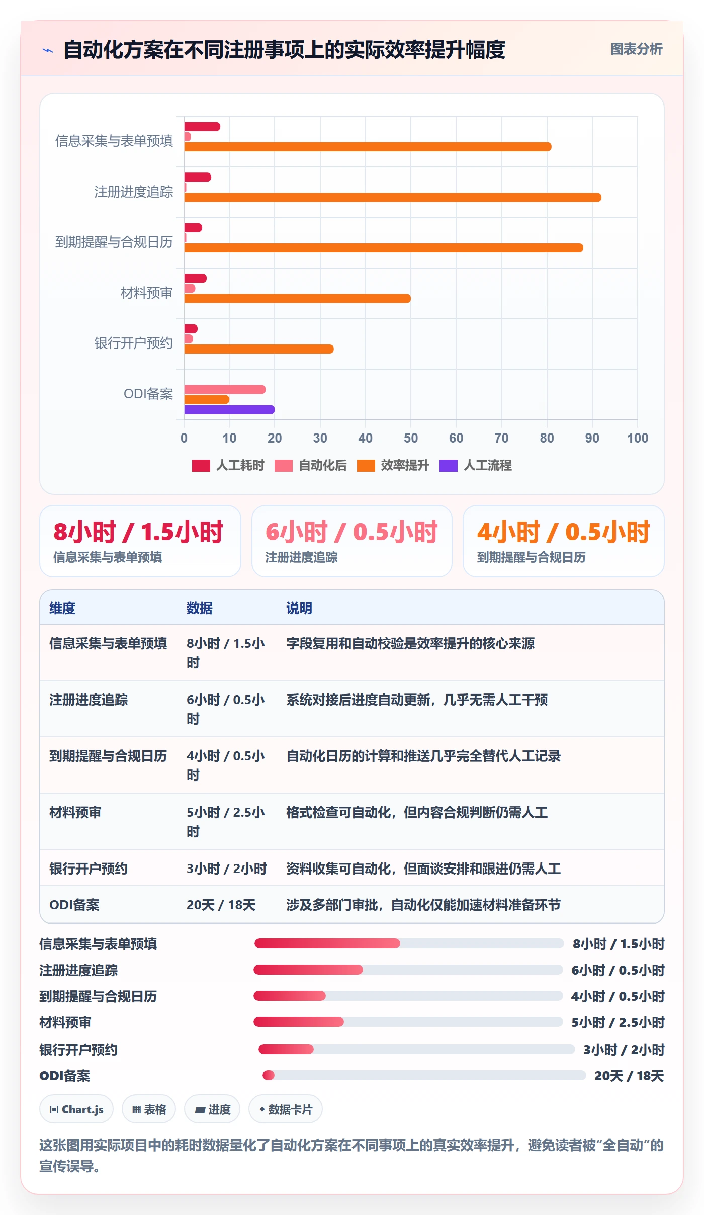 跨境电商一站式服务能力清单：自动化方案需要覆盖哪些公司注册事项