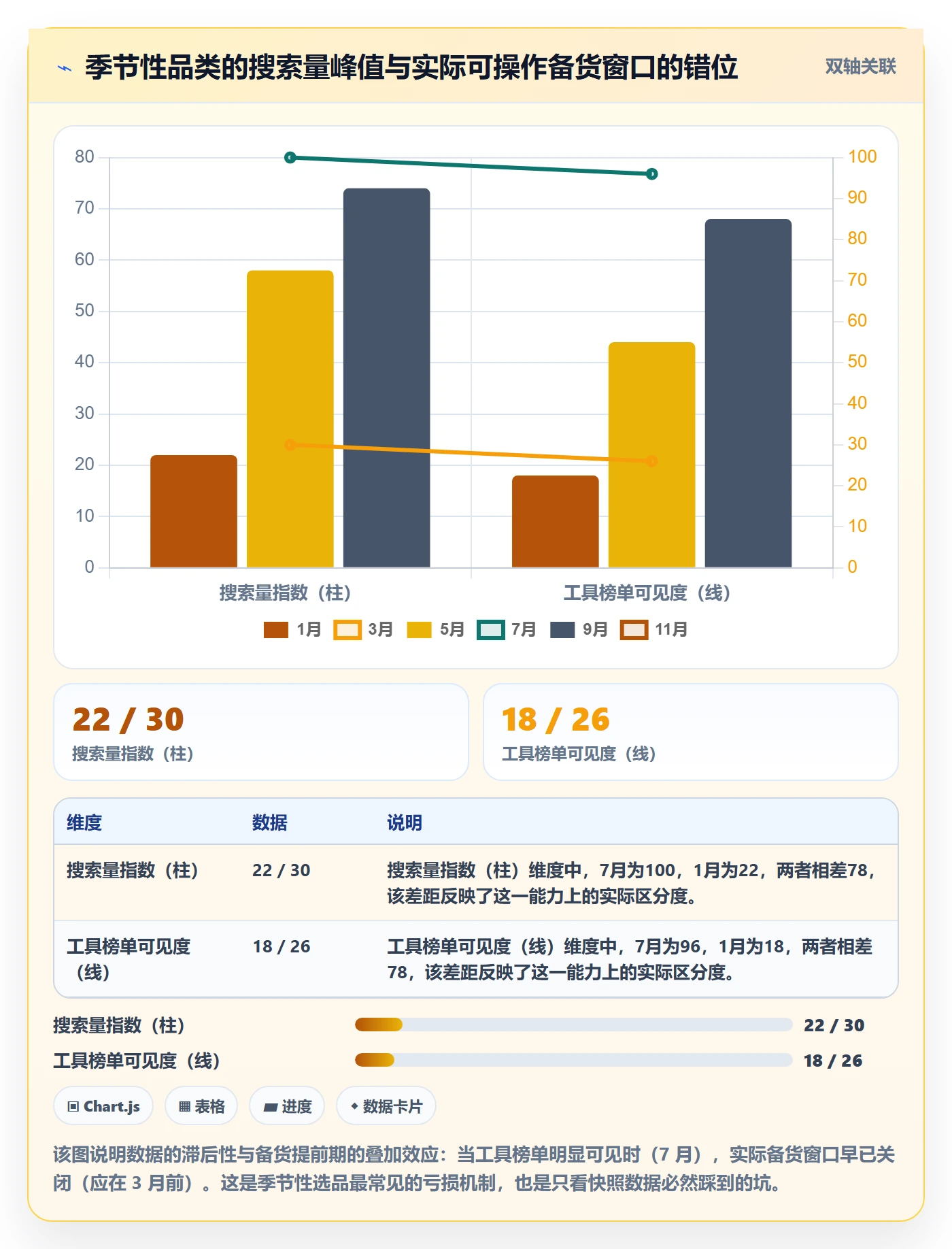 想做好亚马逊软件，先掌握风险排查中的选品工具
