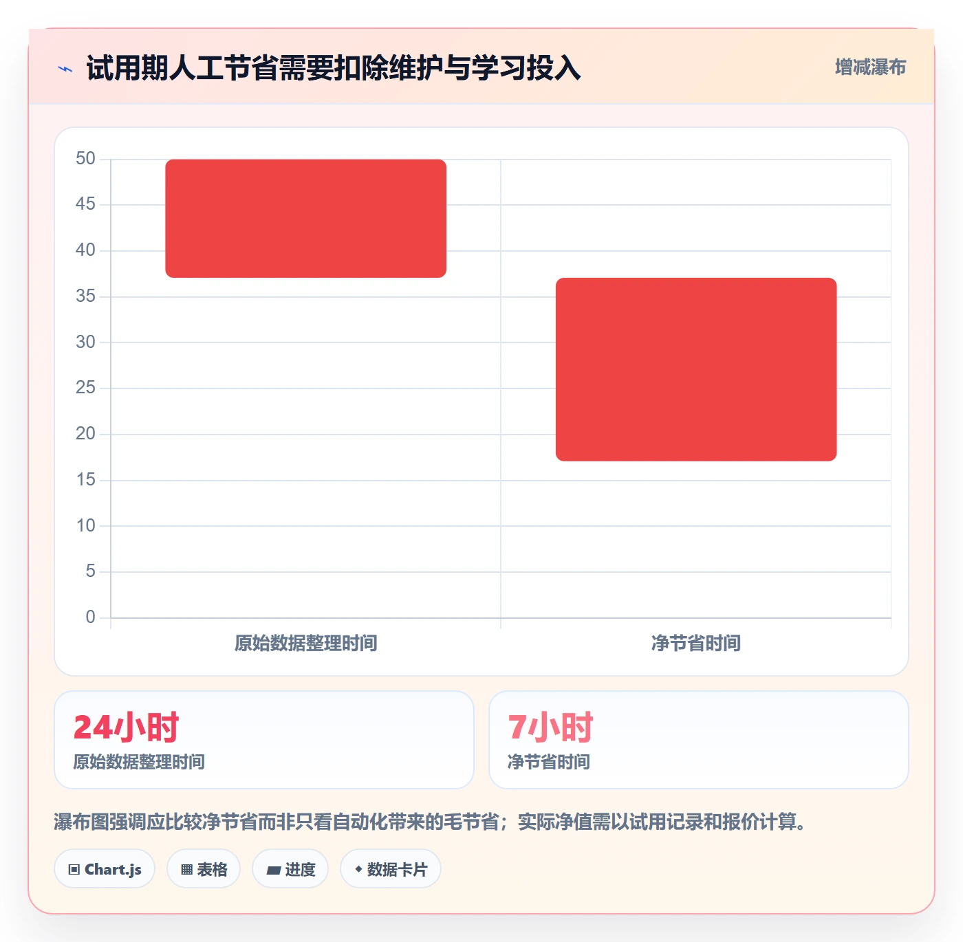 temu进阶课：围绕全托管模式完善工具对比