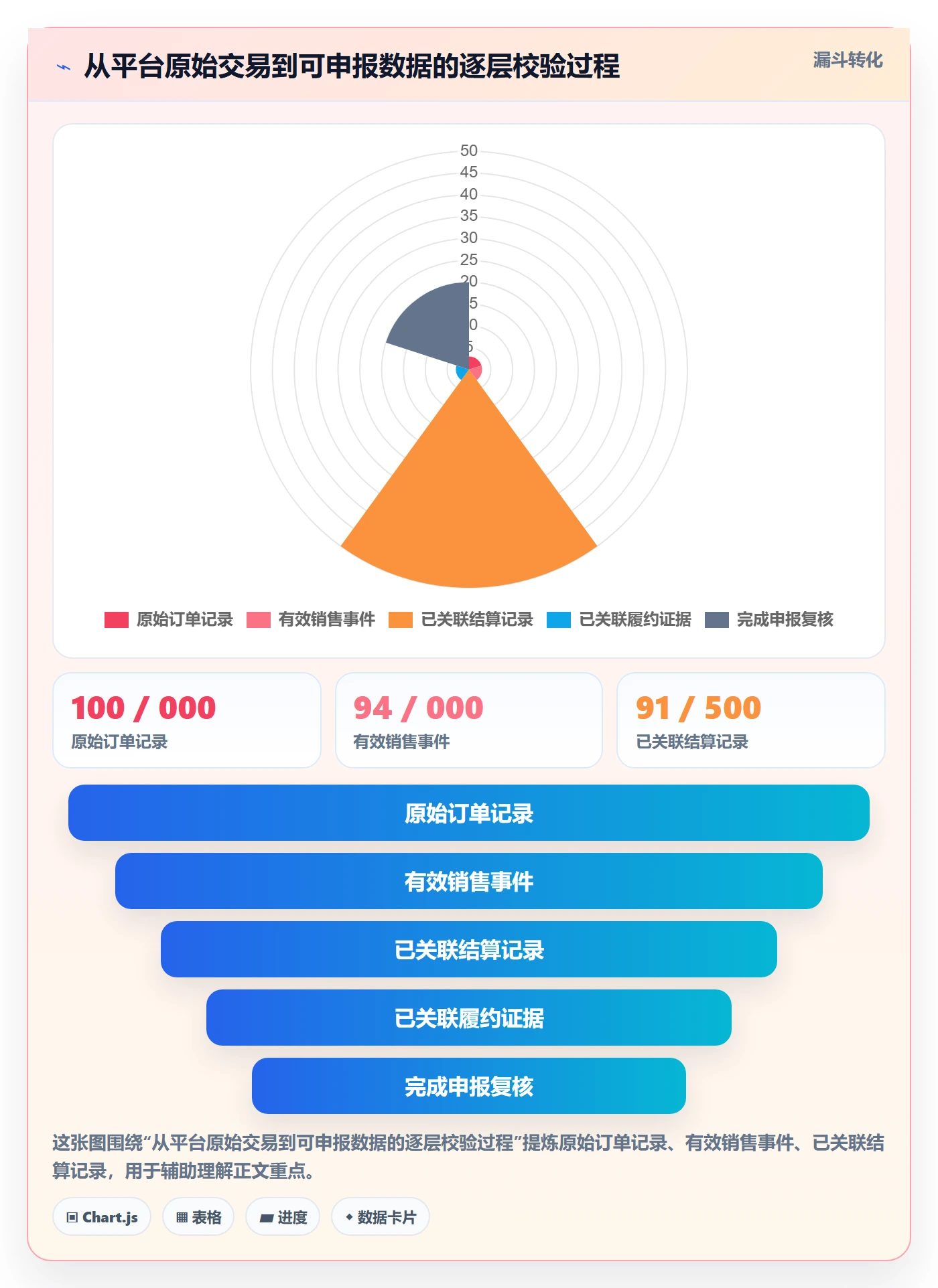 跨境电商怎么管？以税务合规为核心的合规管理方案