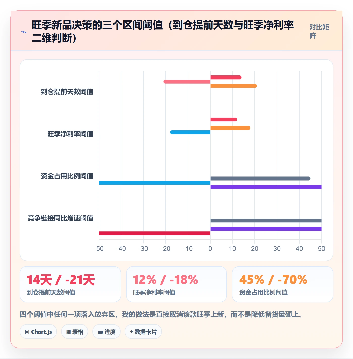 跨境电商运营场景解析：选品上新中的旺季准备怎么处理