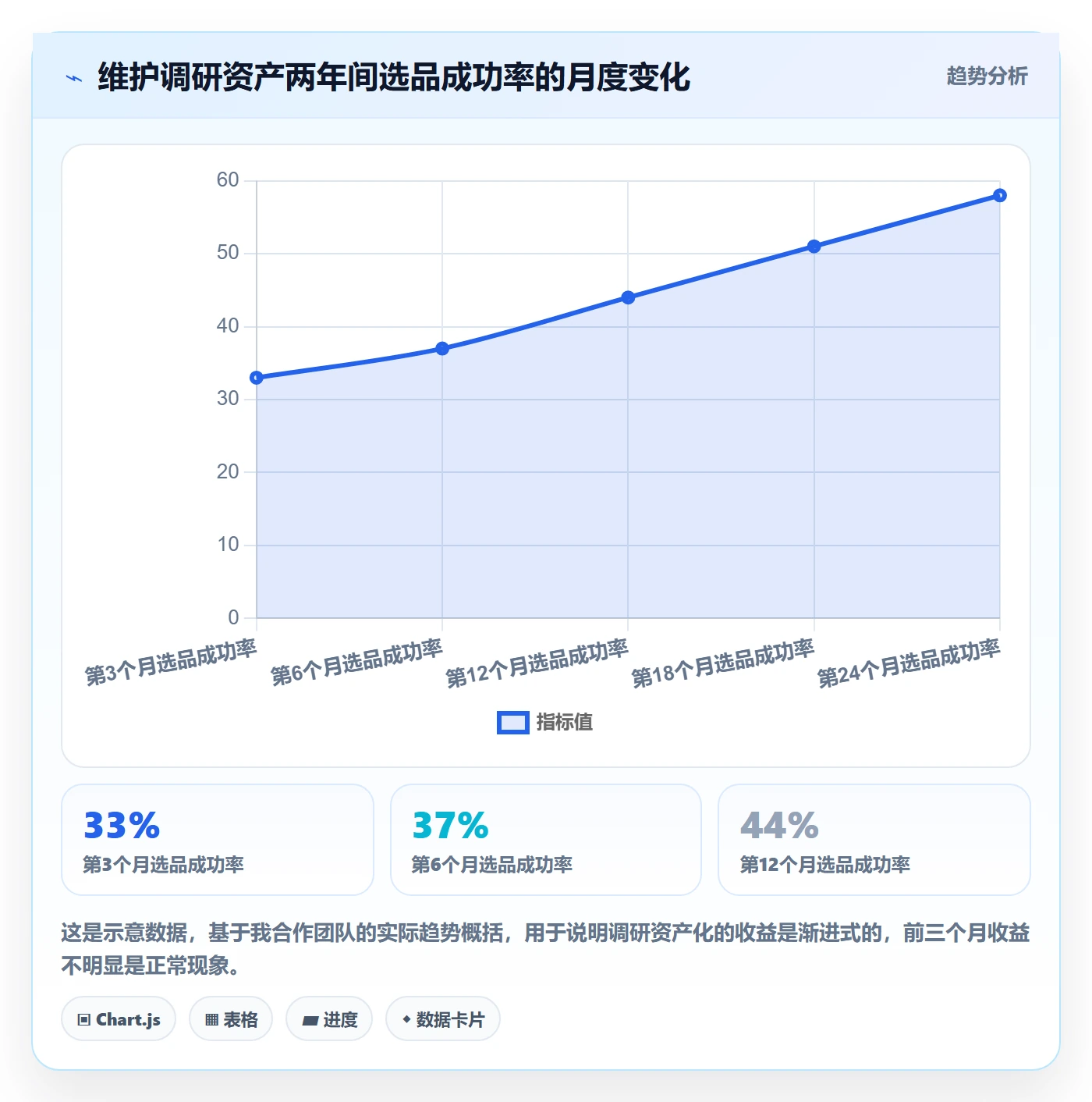 跨境电商运营工作指南:用工具对比解决市场调研问题