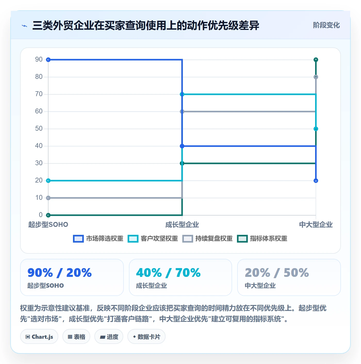 外贸数据分析平台业务拆解：买家查询为什么影响市场调研