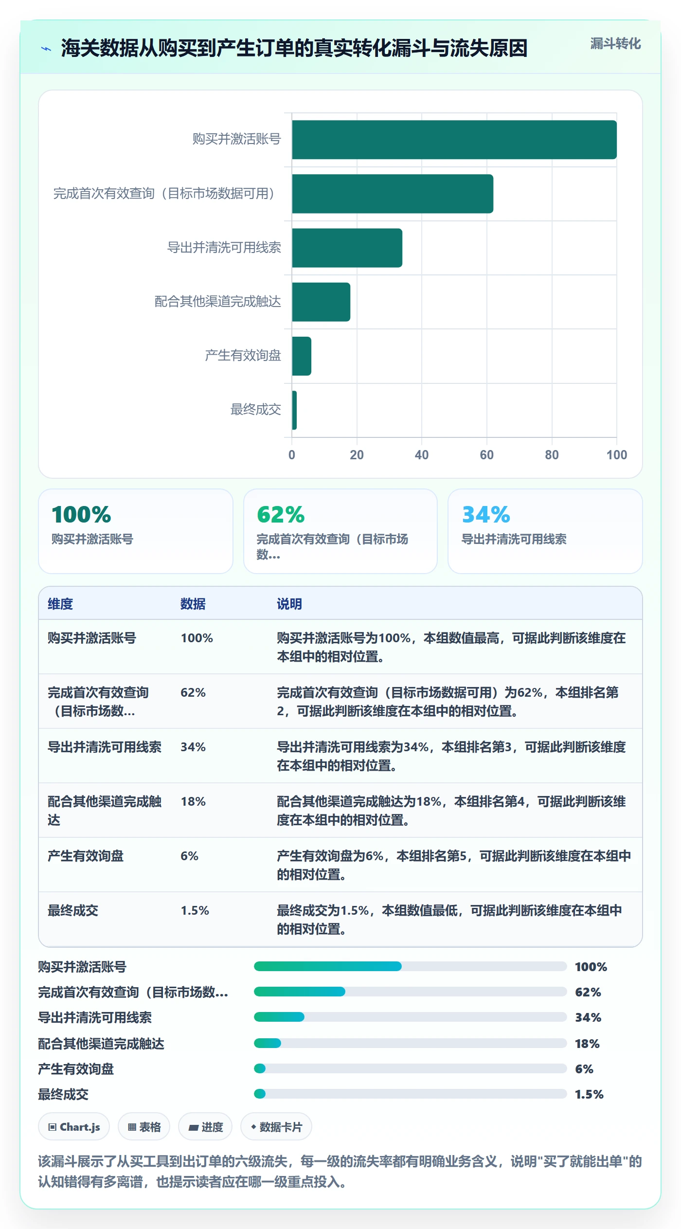 外贸数据分析平台基础课：海关数据相关的工具对比一次讲透