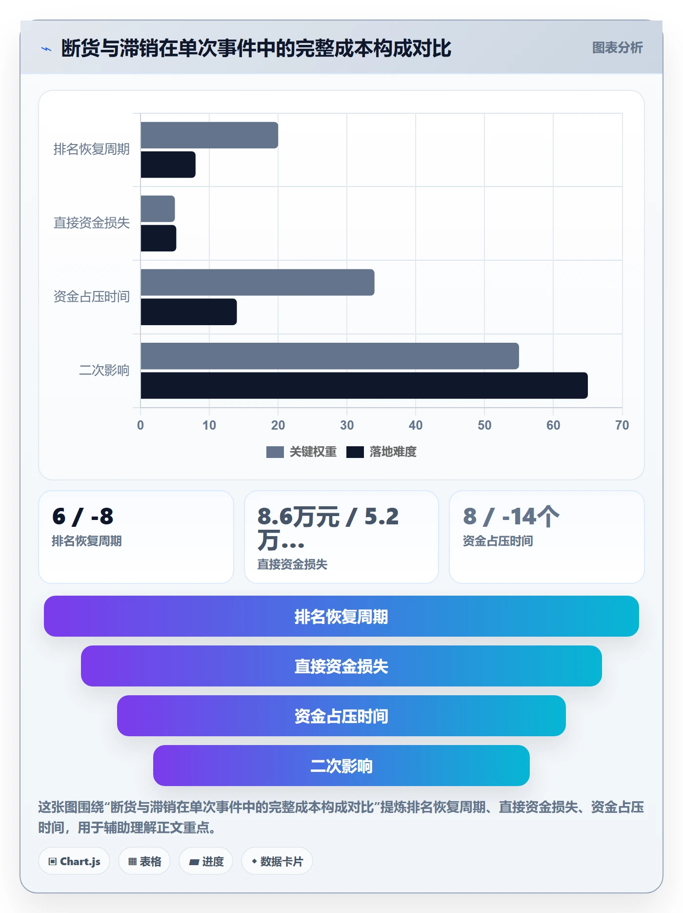 亚马逊软件工作指南：用风险排查解决库存管理问题