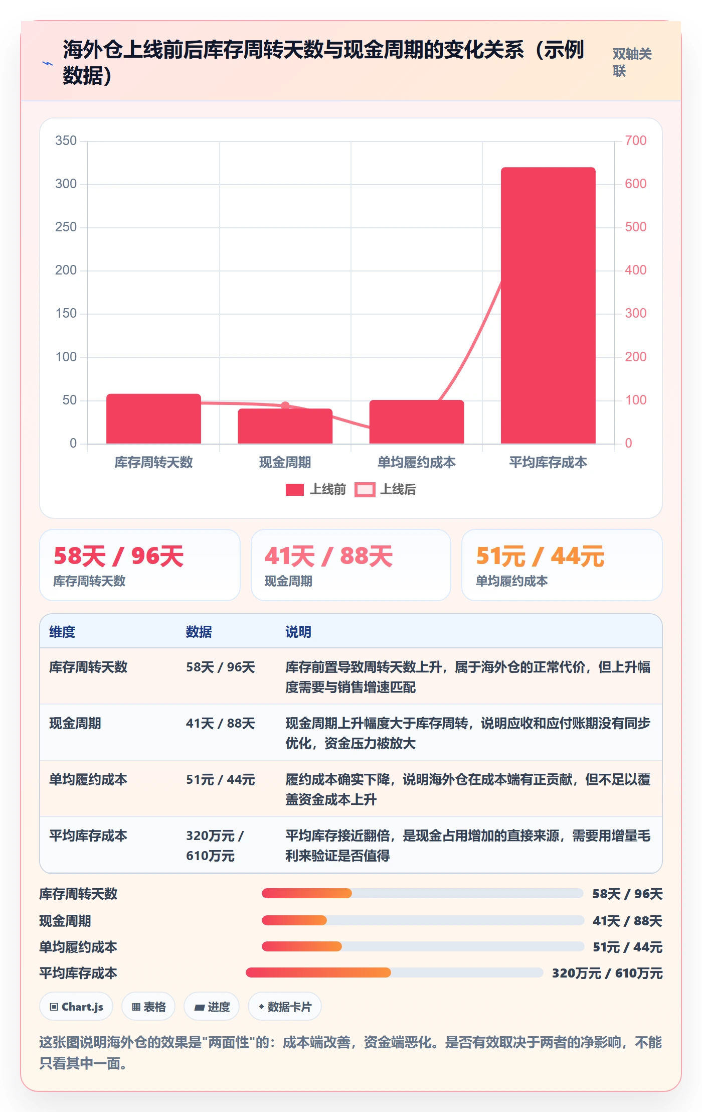 erp跨境电商实战复盘：从财务核算验证海外仓管理效果
