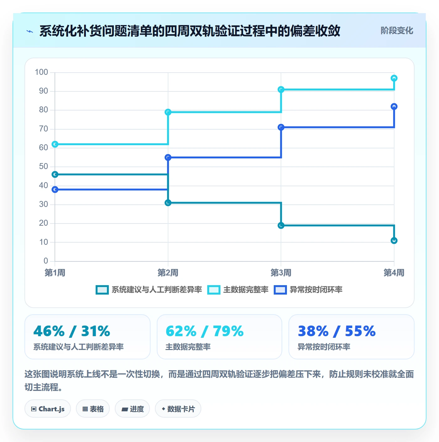 erp跨境电商场景解析：采购补货中的问题清单怎么处理