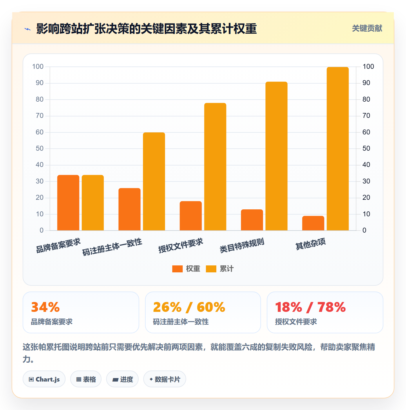 UPC码问题诊断：商品绑定如何用选品策略改进