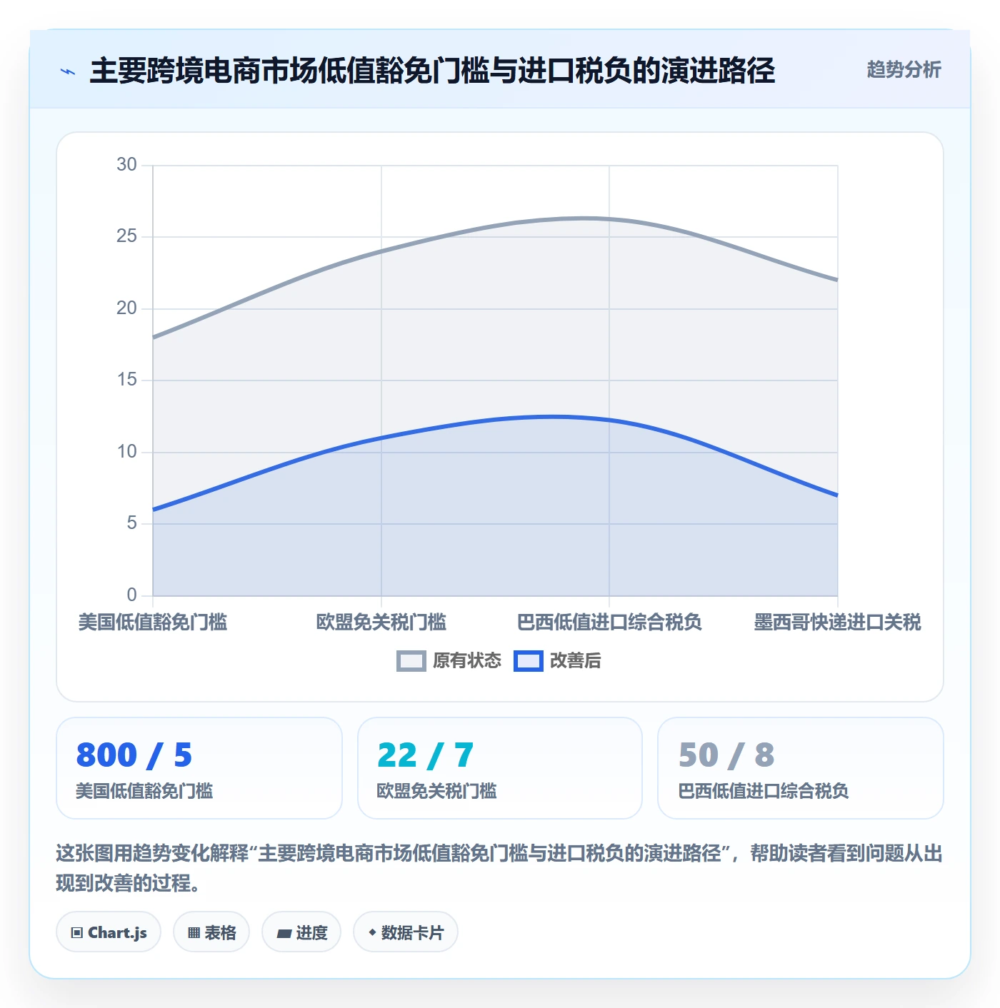 跨境电商运营场景解析：库存计划中的税务筹划怎么处理