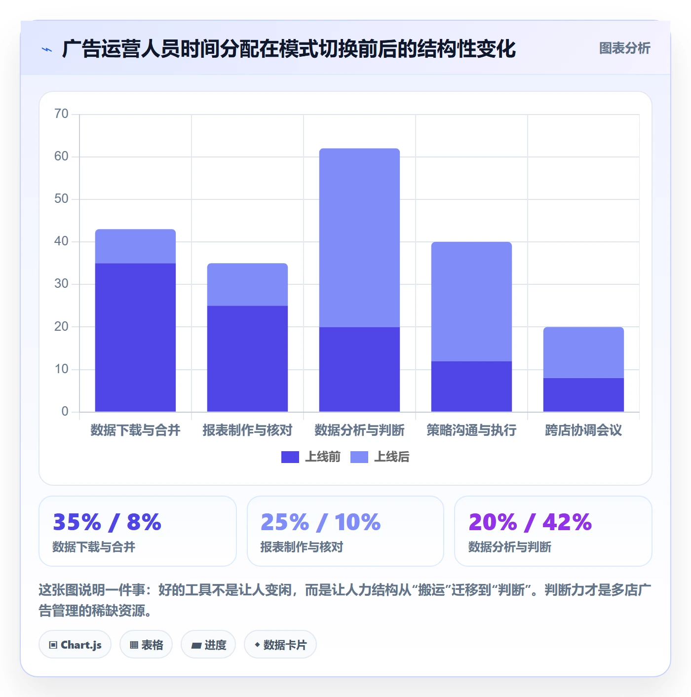 亚马逊软件实践指南：广告管理的多店经营怎样更有效
