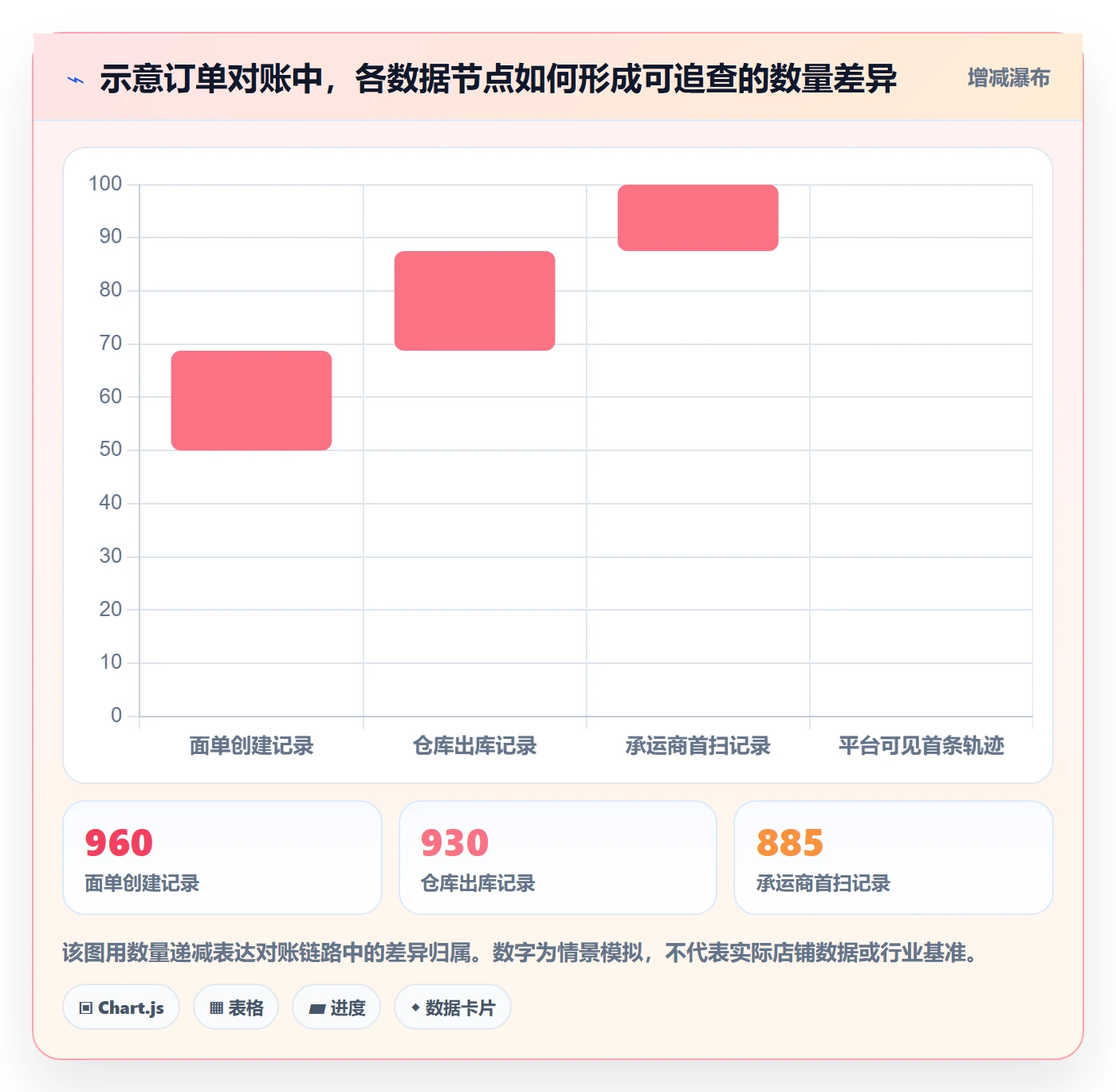 temu落地清单：履约物流相关的平台规则事项