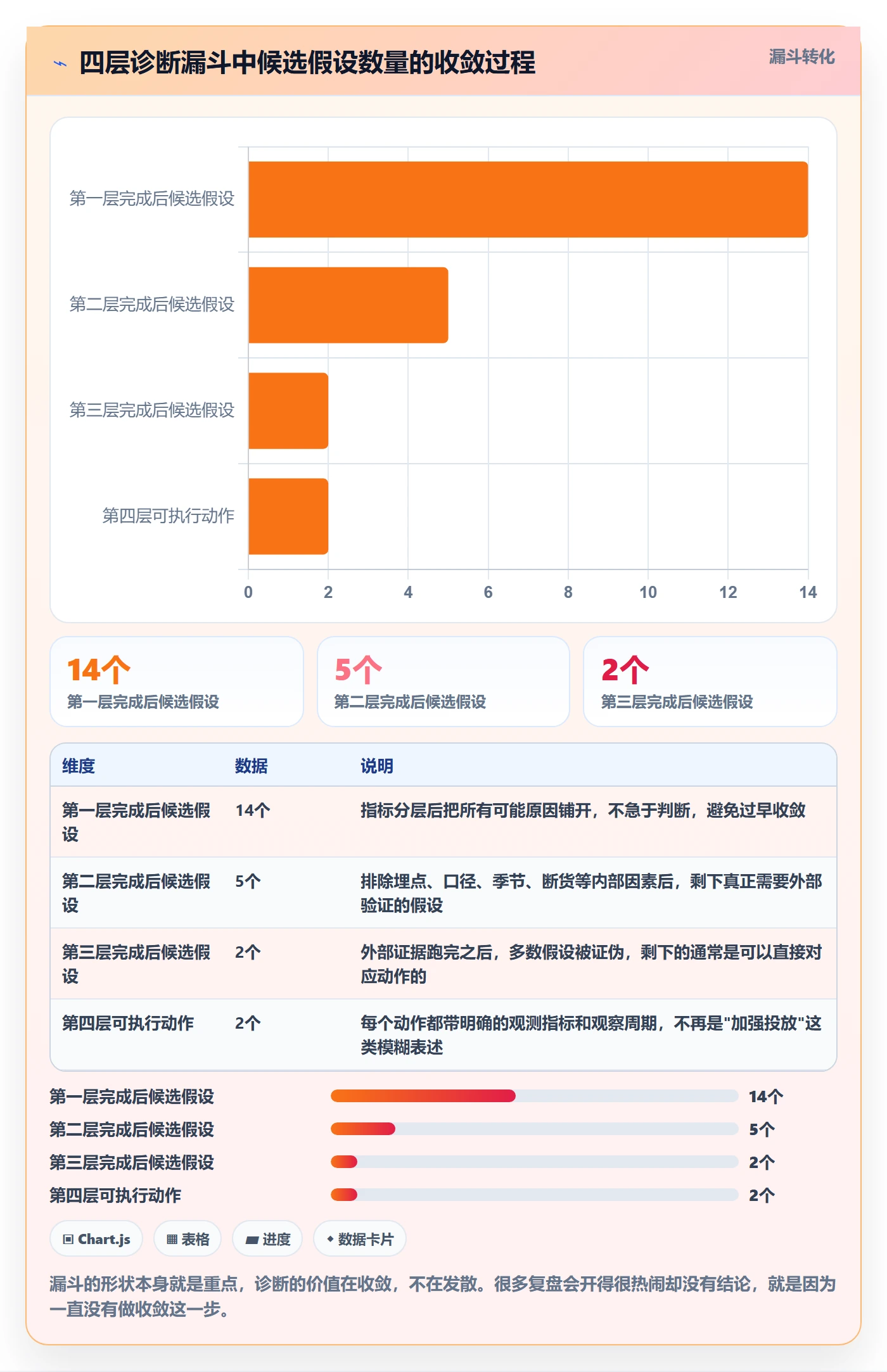 跨境电商运营问题诊断：数据复盘如何用市场调研改进
