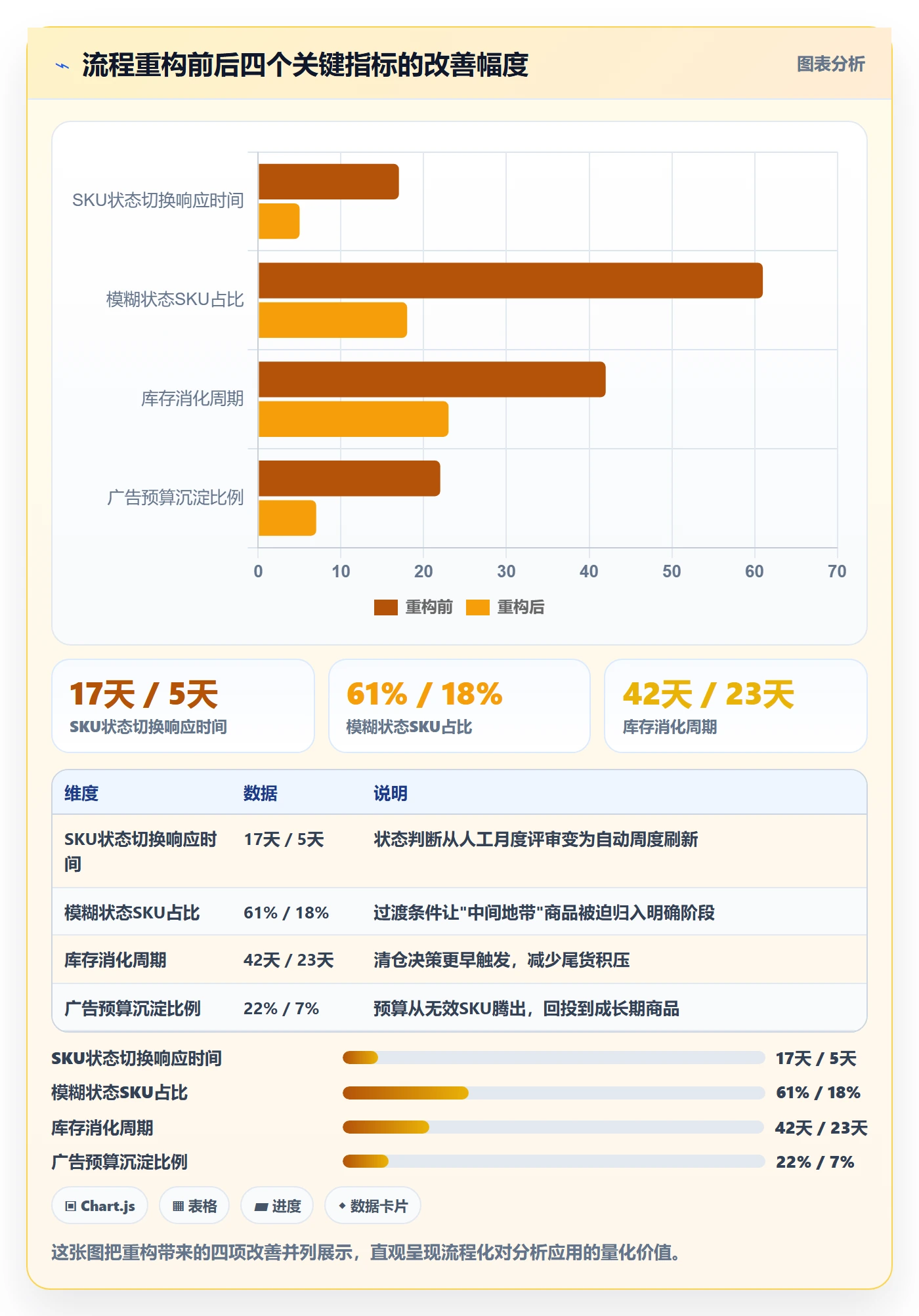 商品分析应用思路：围绕生命周期拆解流程设计