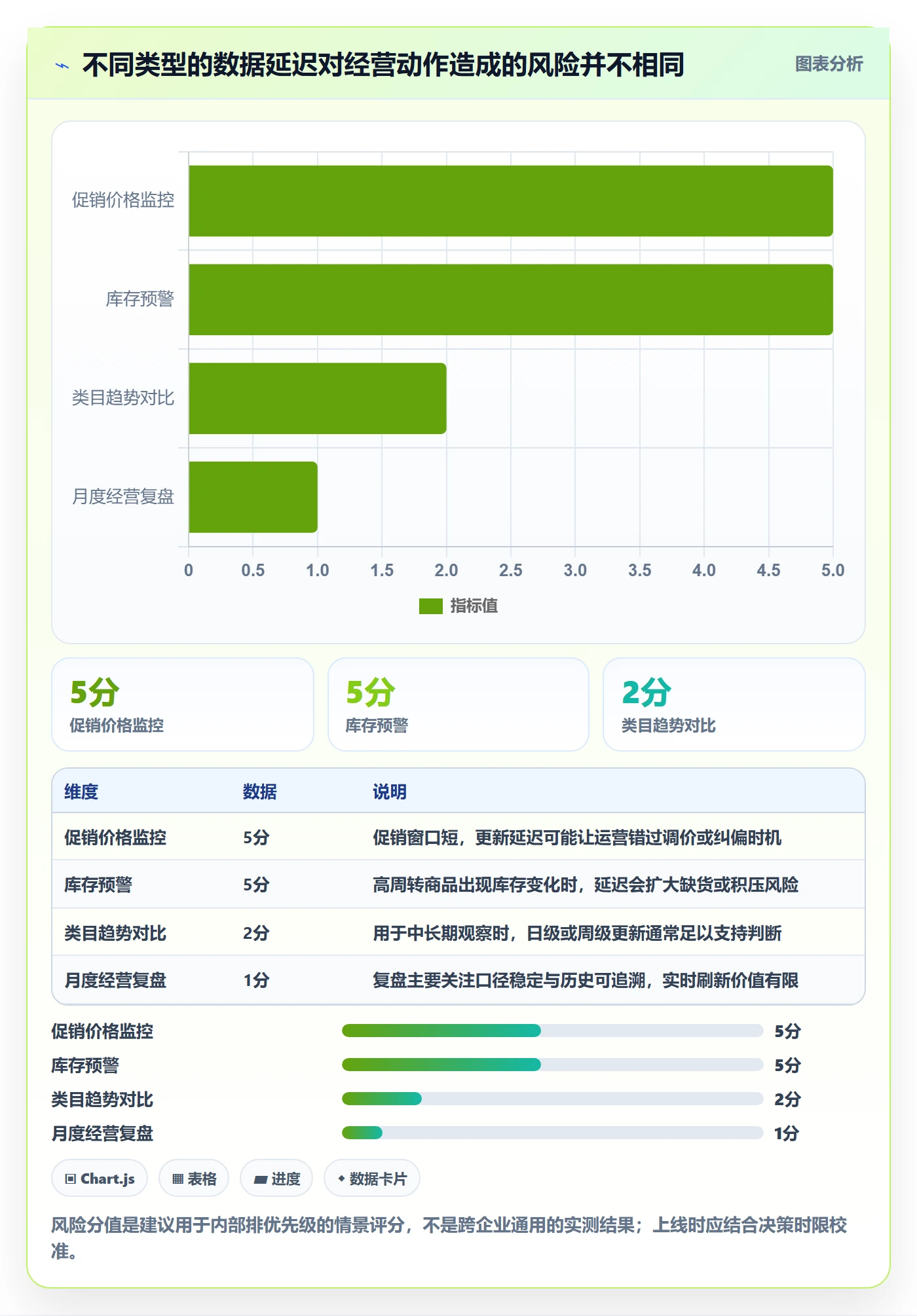 电商数据查询网站运营框架：把行业趋势纳入效率提升