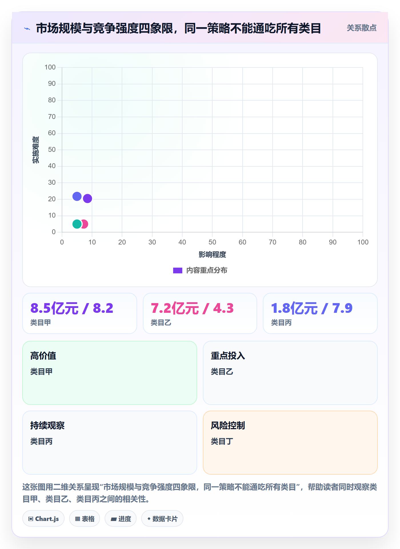 商品分析进阶课：围绕竞争强度完善落地案例