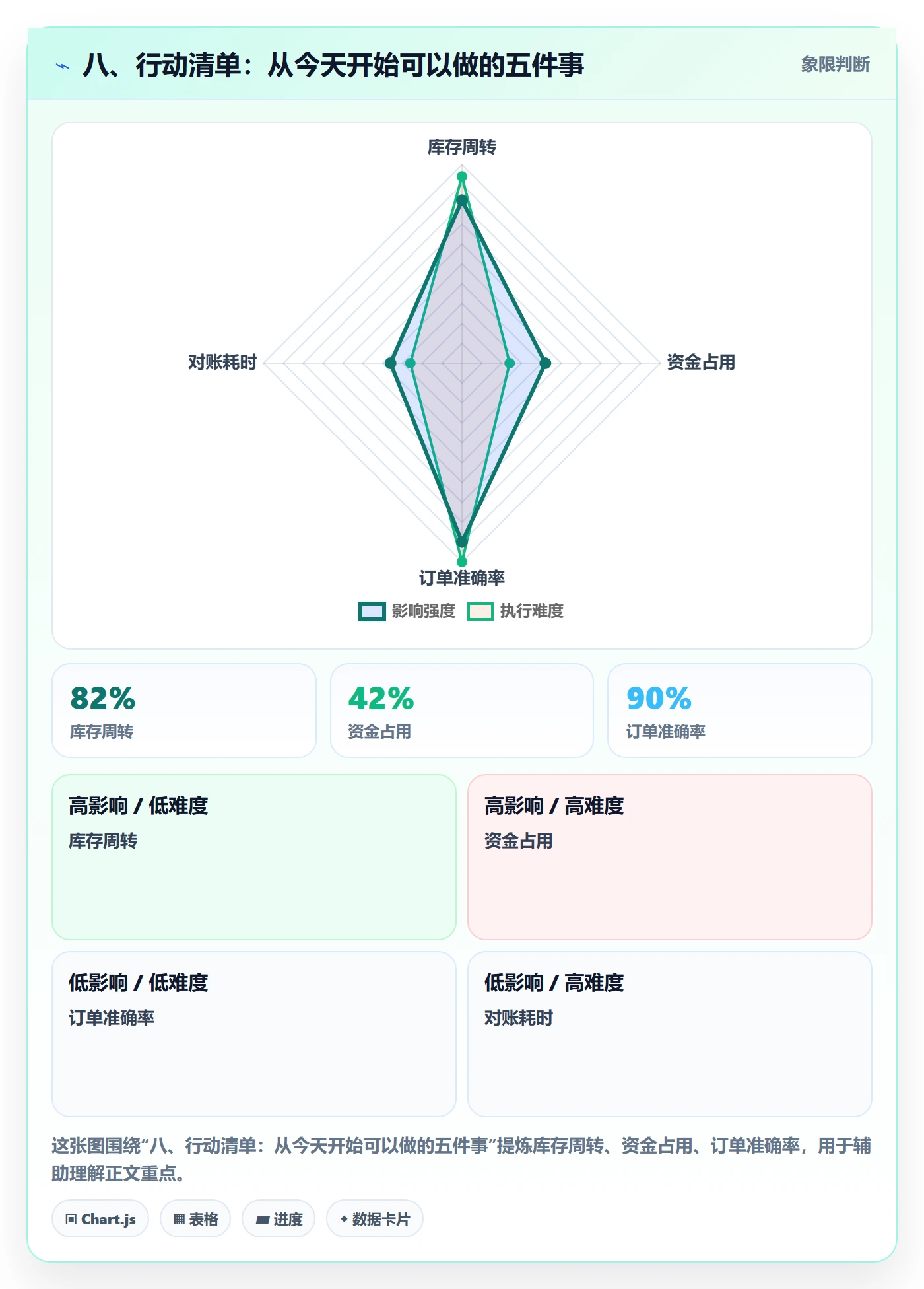 八、行动清单：从今天开始可以做的五件事
