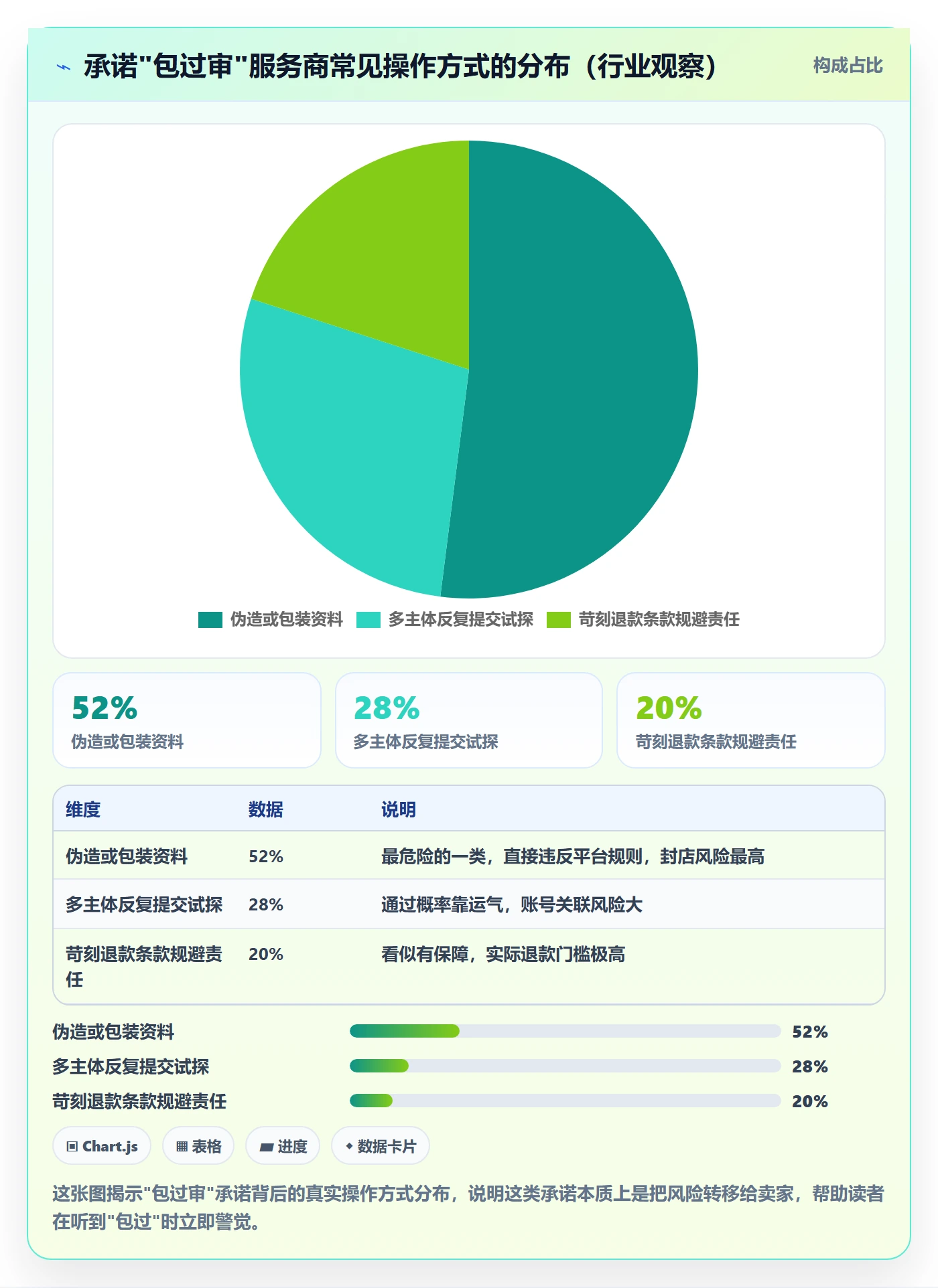 跨境电商一站式服务怎么用？平台入驻场景下的新手避坑拆解