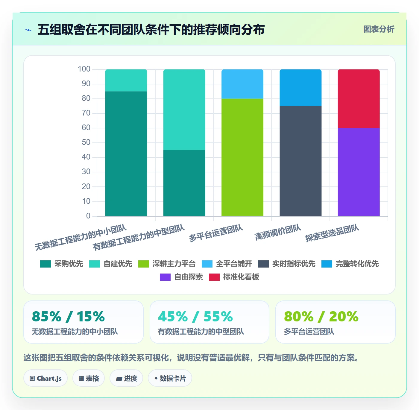 跨境电商运营应用思路：围绕广告投放拆解工具对比