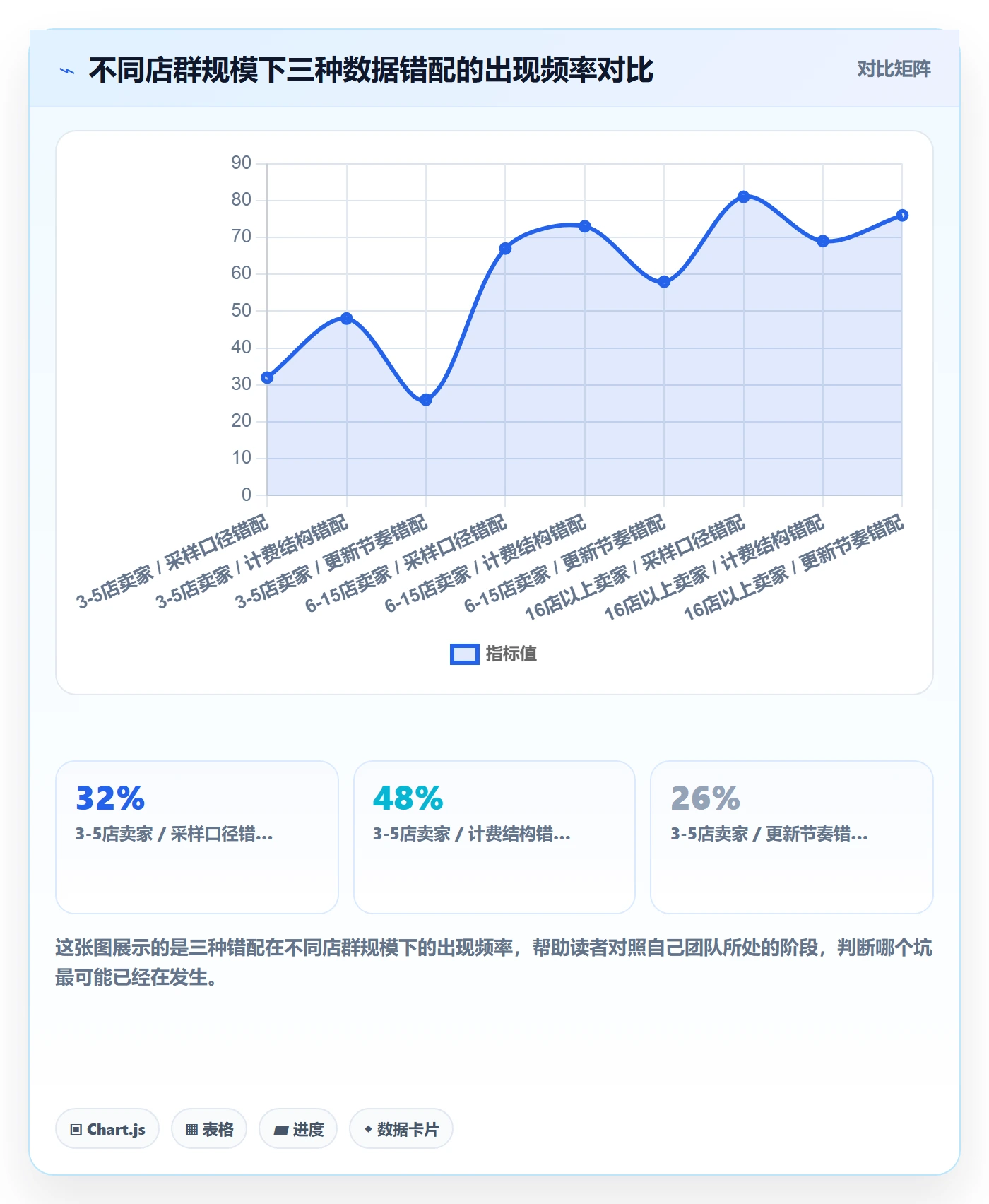 外贸数据分析平台避坑指南：市场趋势环节的店群管理要注意什么
