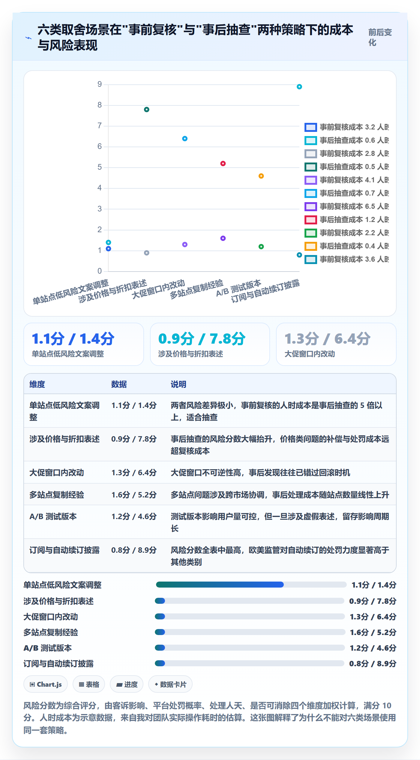 跨境电商运营执行标准：转化优化环节如何体现合规管理