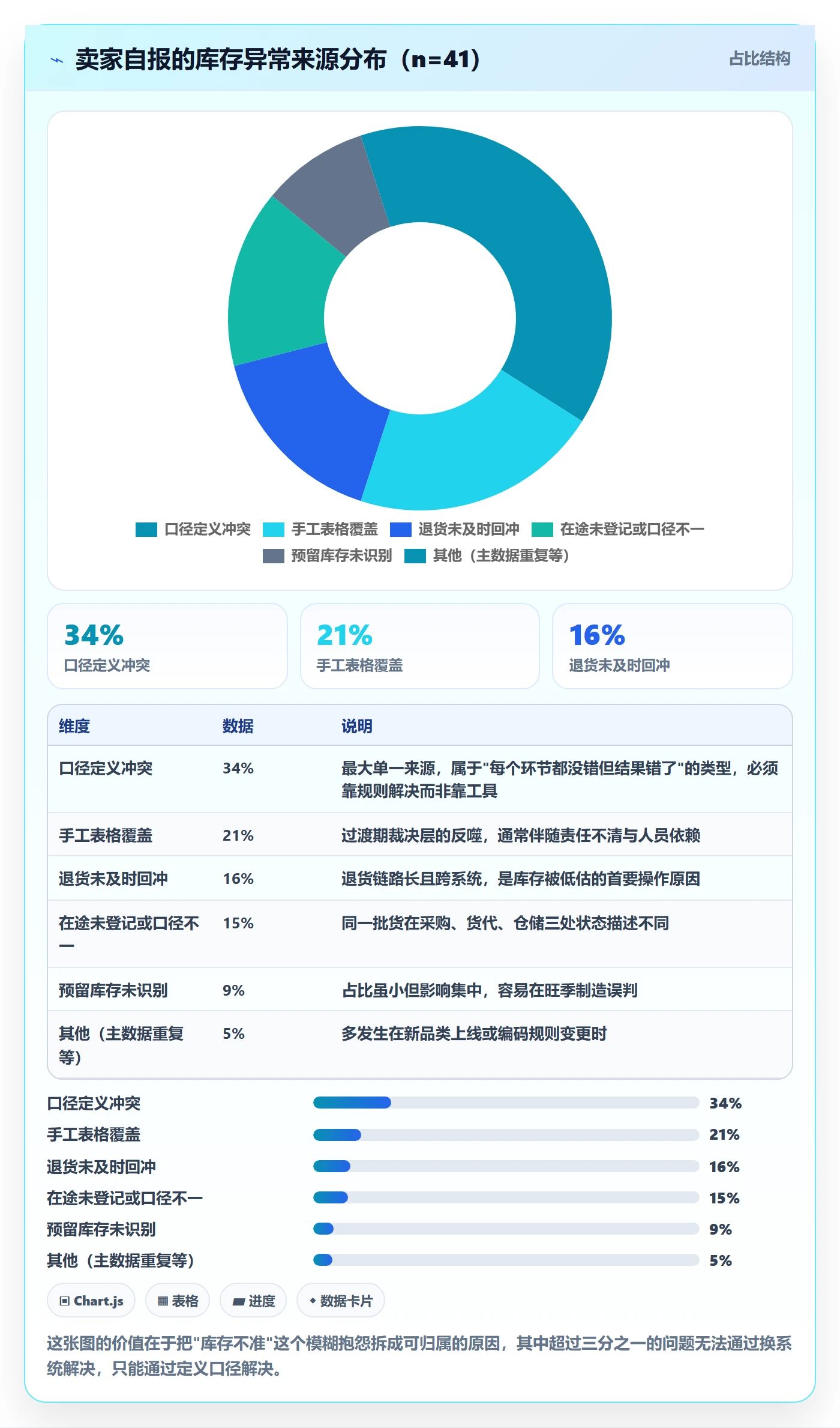 亚马逊软件怎么管？以库存管理为核心的工具对比方案