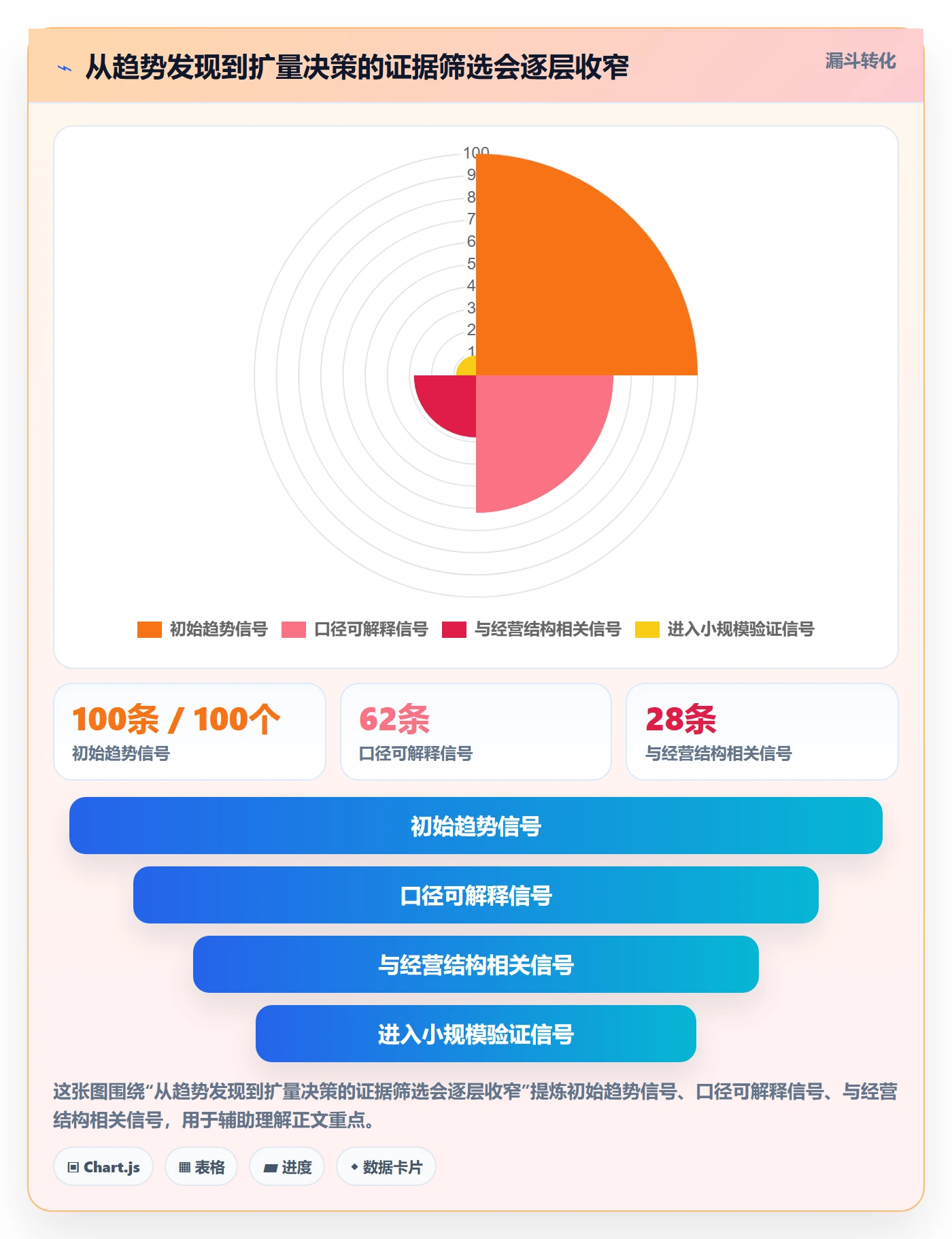 电商数据查询网站避坑指南：行业趋势环节的多店经营要注意什么