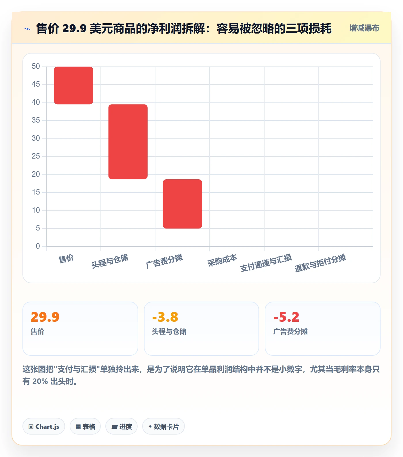 跨境电商运营优化清单：选品上新与支付结算的关键动作