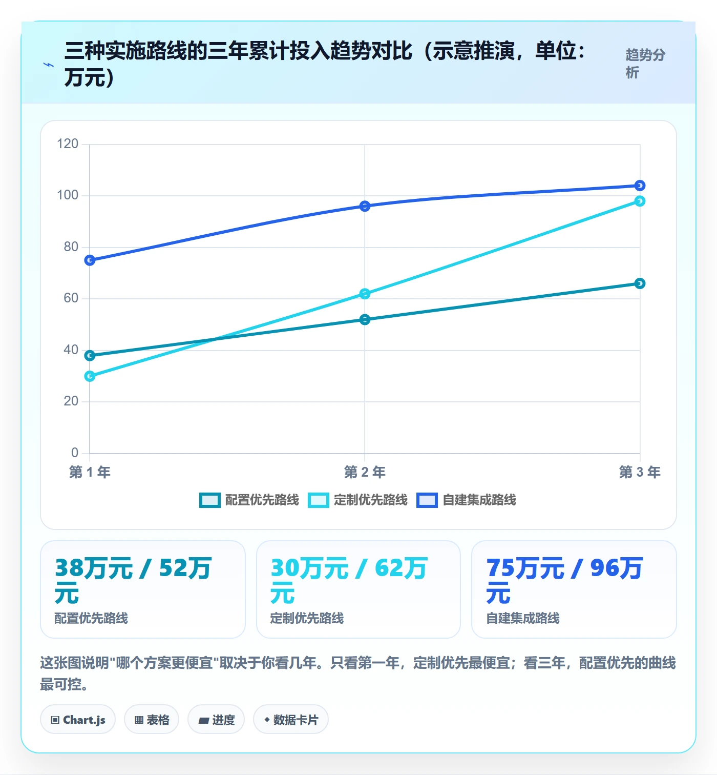 erp跨境电商决策指南：用海外仓管理判断系统实施方案