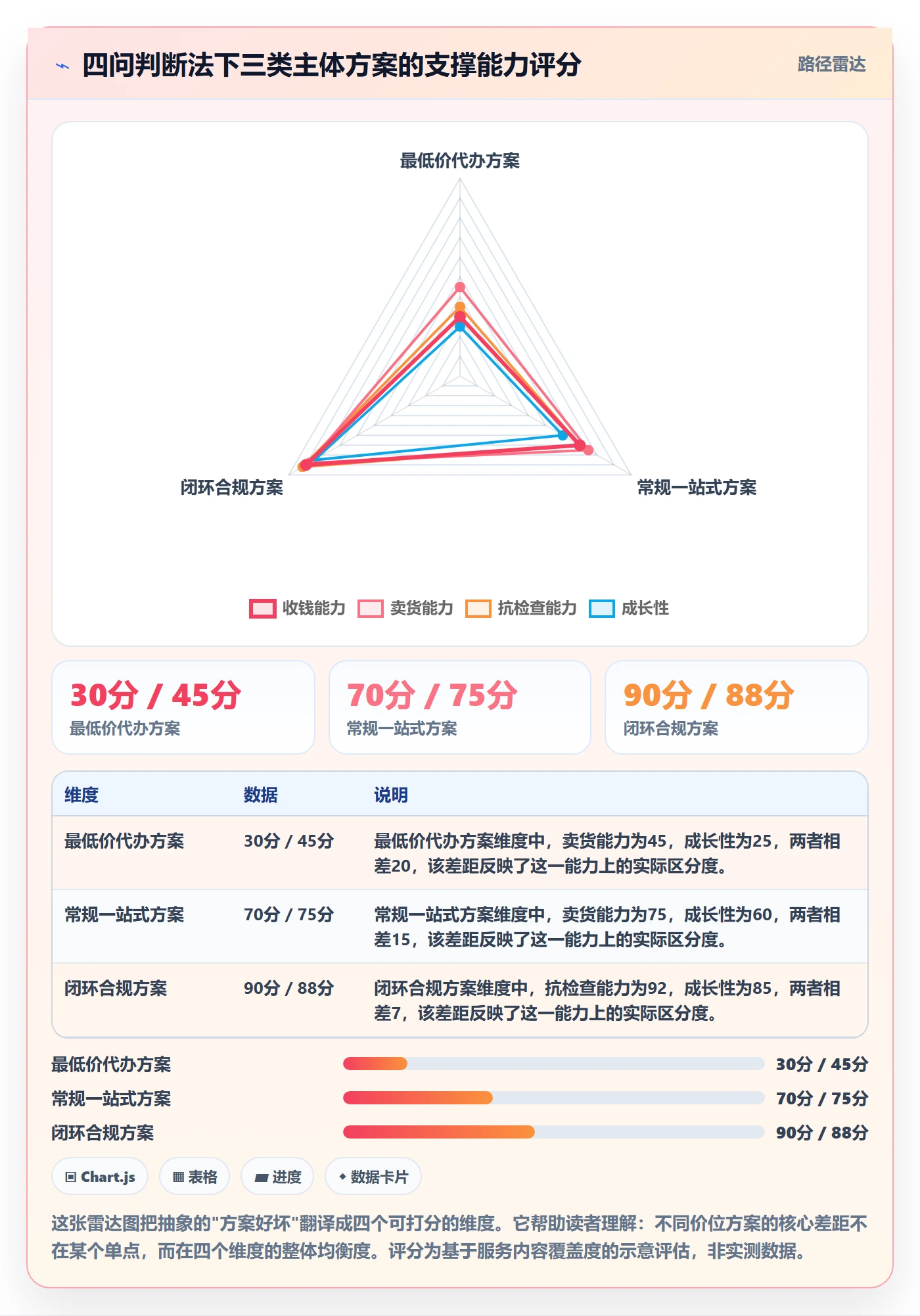 跨境电商一站式服务改造重点：从公司注册推进新手避坑