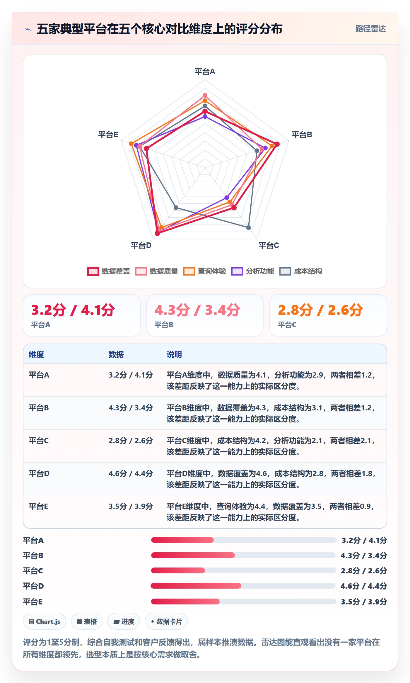外贸数据分析平台工作指南：用工具对比解决海关数据问题