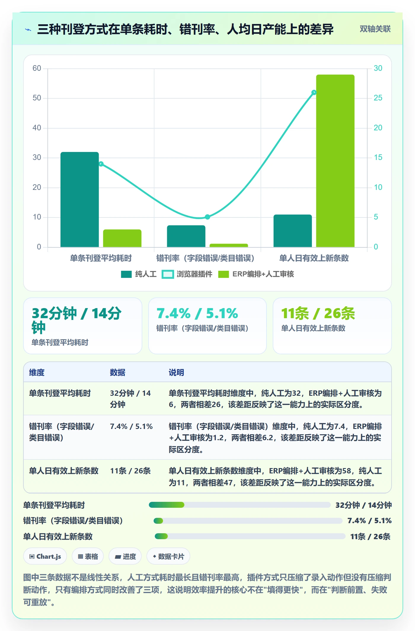 erp跨境电商改造重点：从多平台刊登推进自动化方案