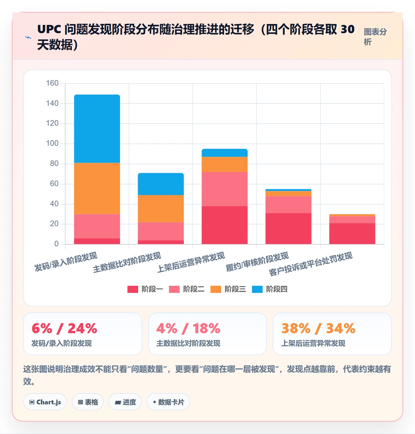 UPC码问题诊断：编码规范如何用店群管理改进