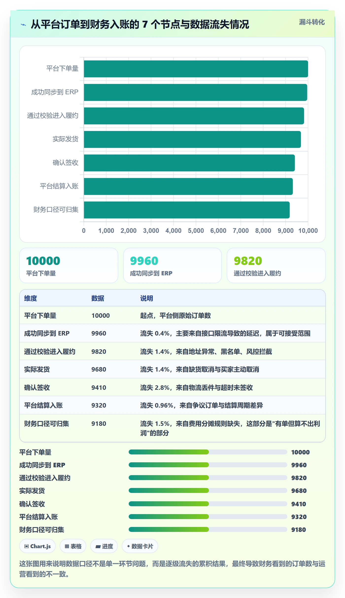 erp跨境电商优化清单：系统实施与多店经营的关键动作